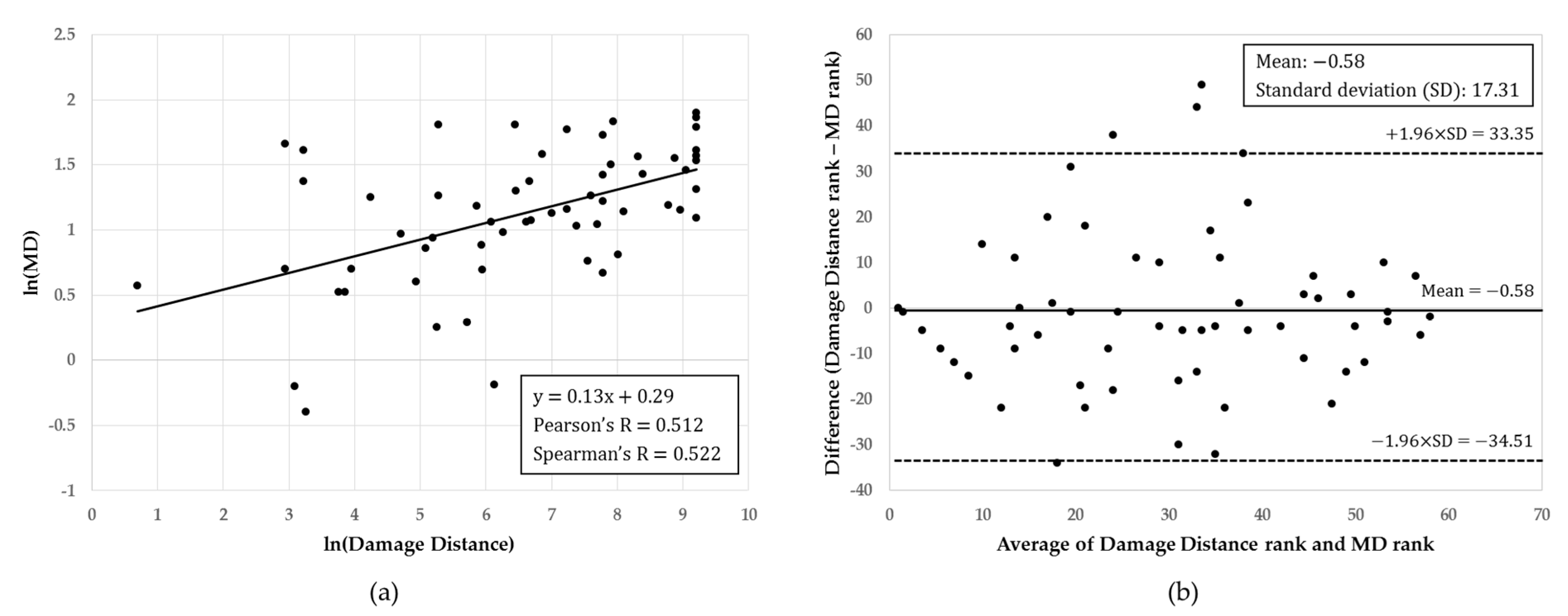 Ijerph 16 03119 g003 Ijerph 16 03119 g003