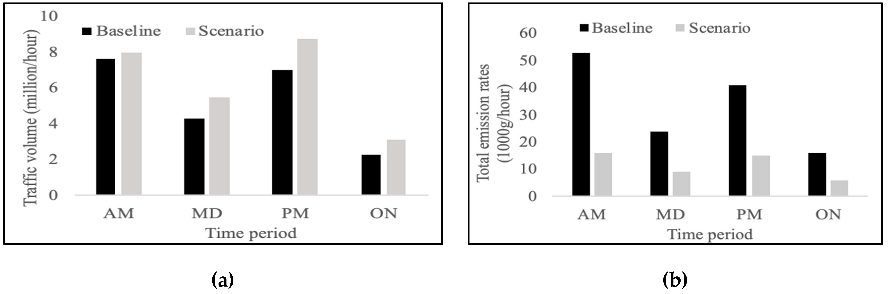Ijerph 16 03291 g003