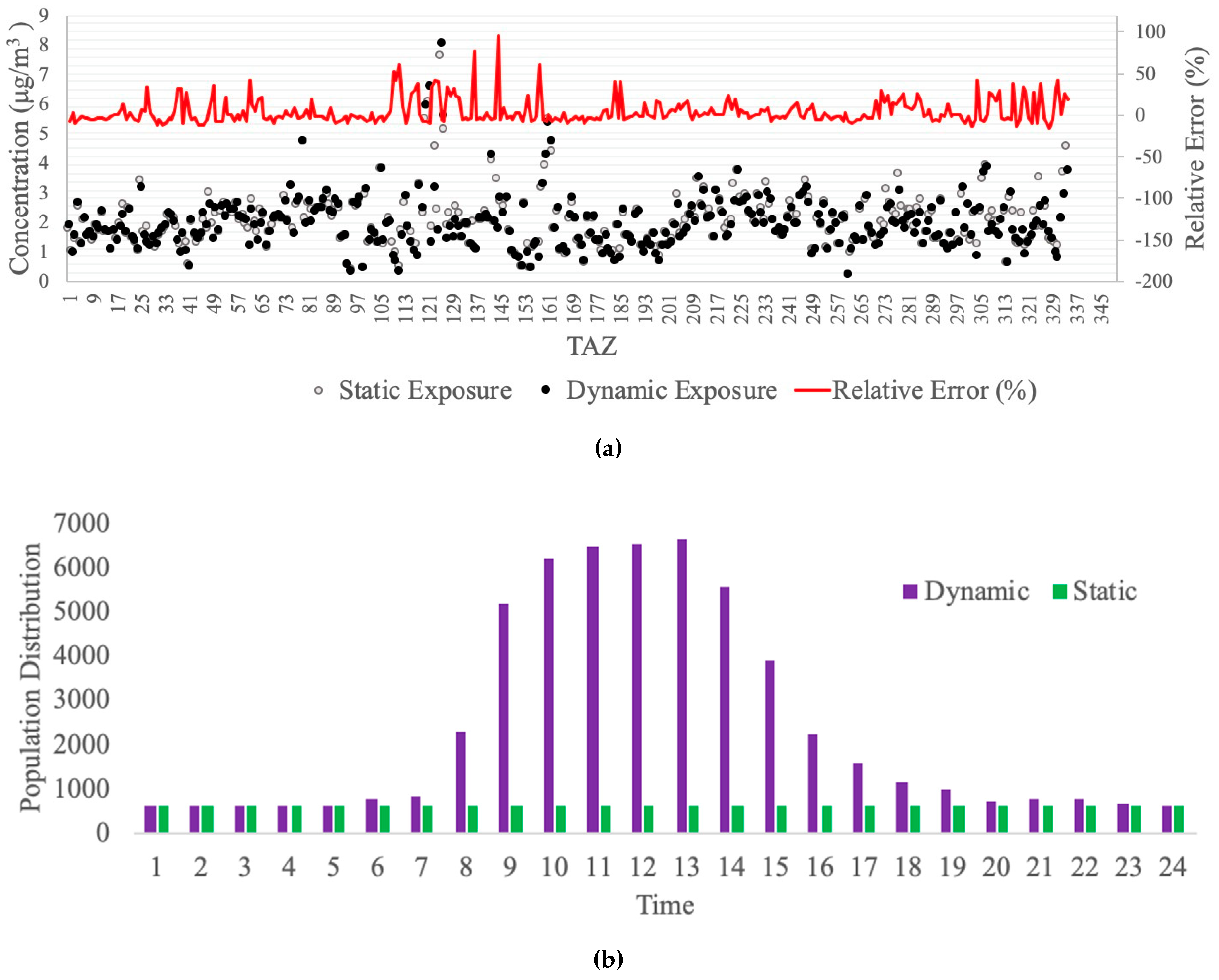 Ijerph 16 03291 g006