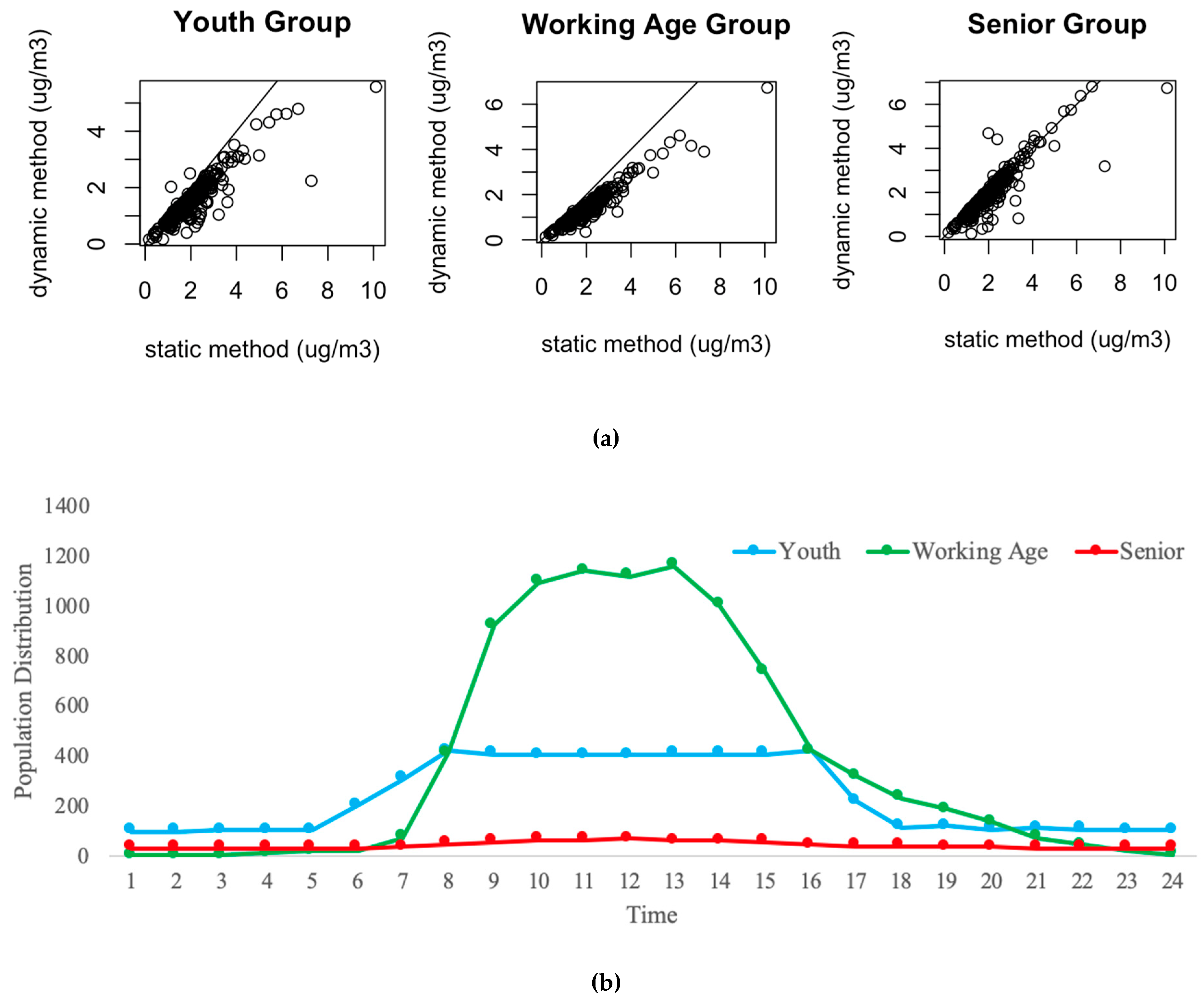 Ijerph 16 03291 g007