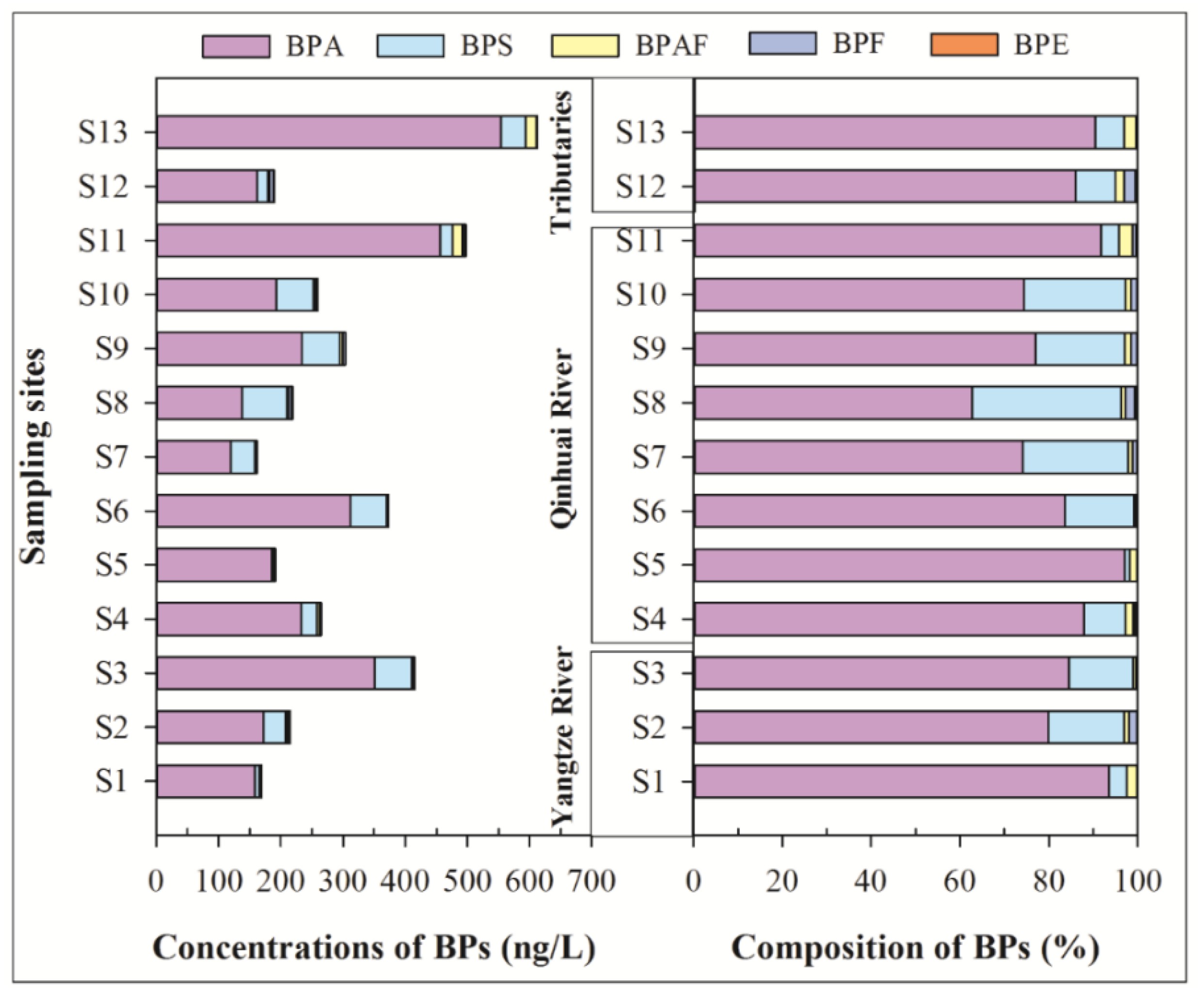 Ijerph 16 03296 g003