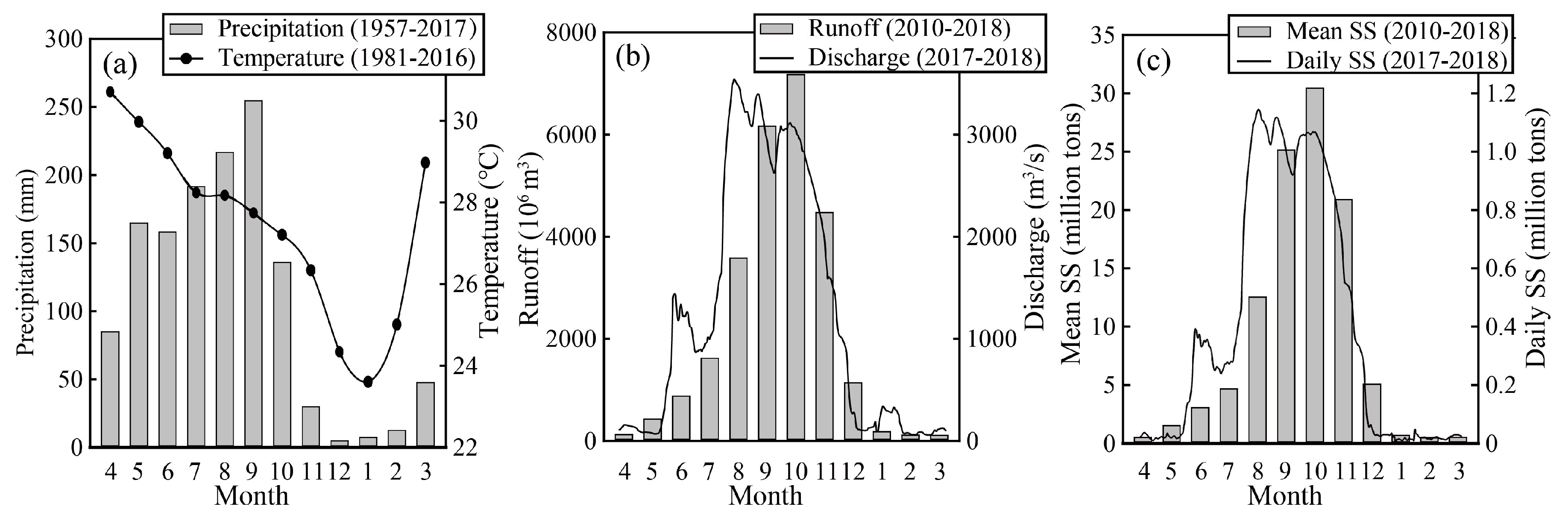Ijerph 16 03410 g002