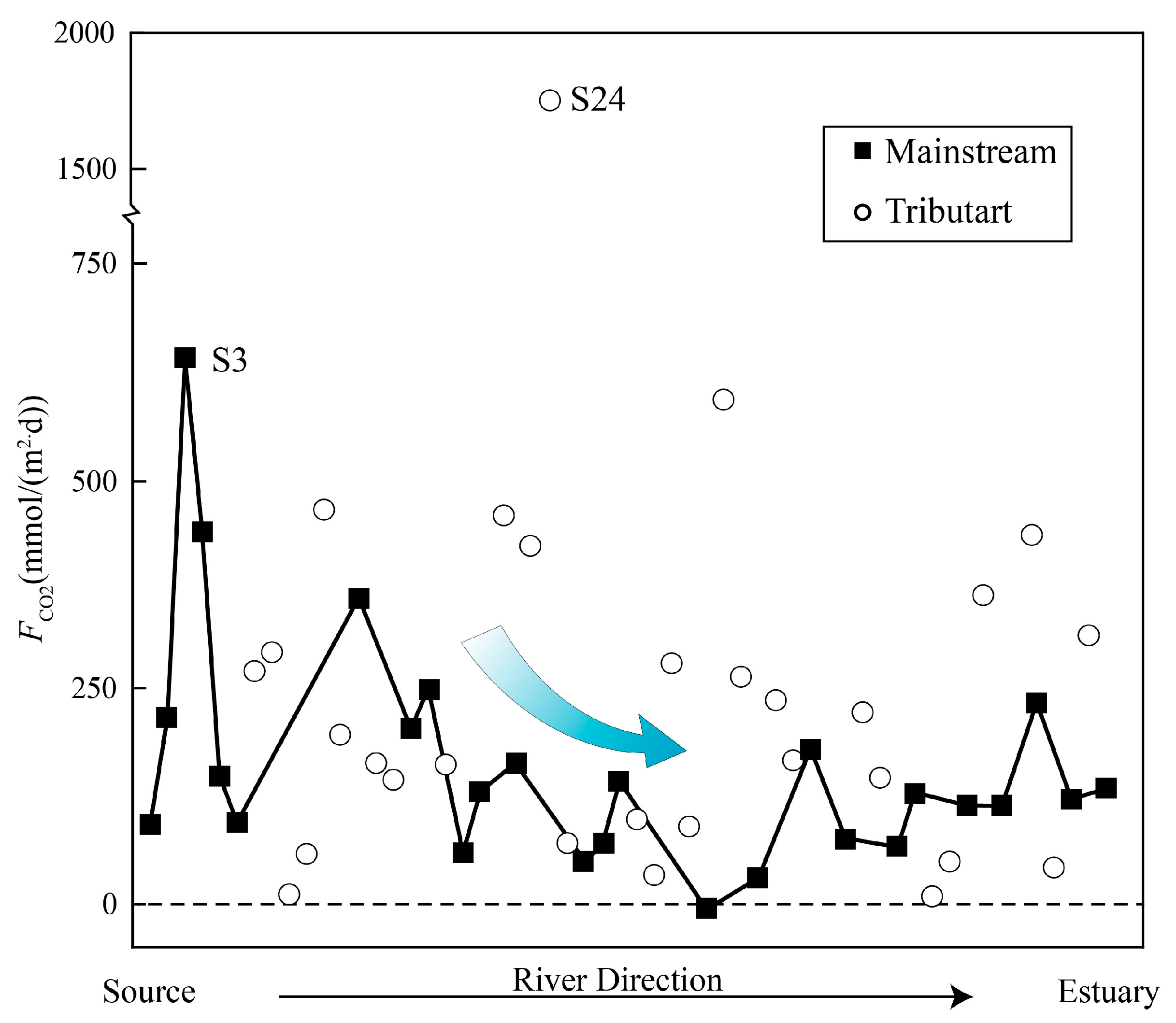 Ijerph 16 03410 g007