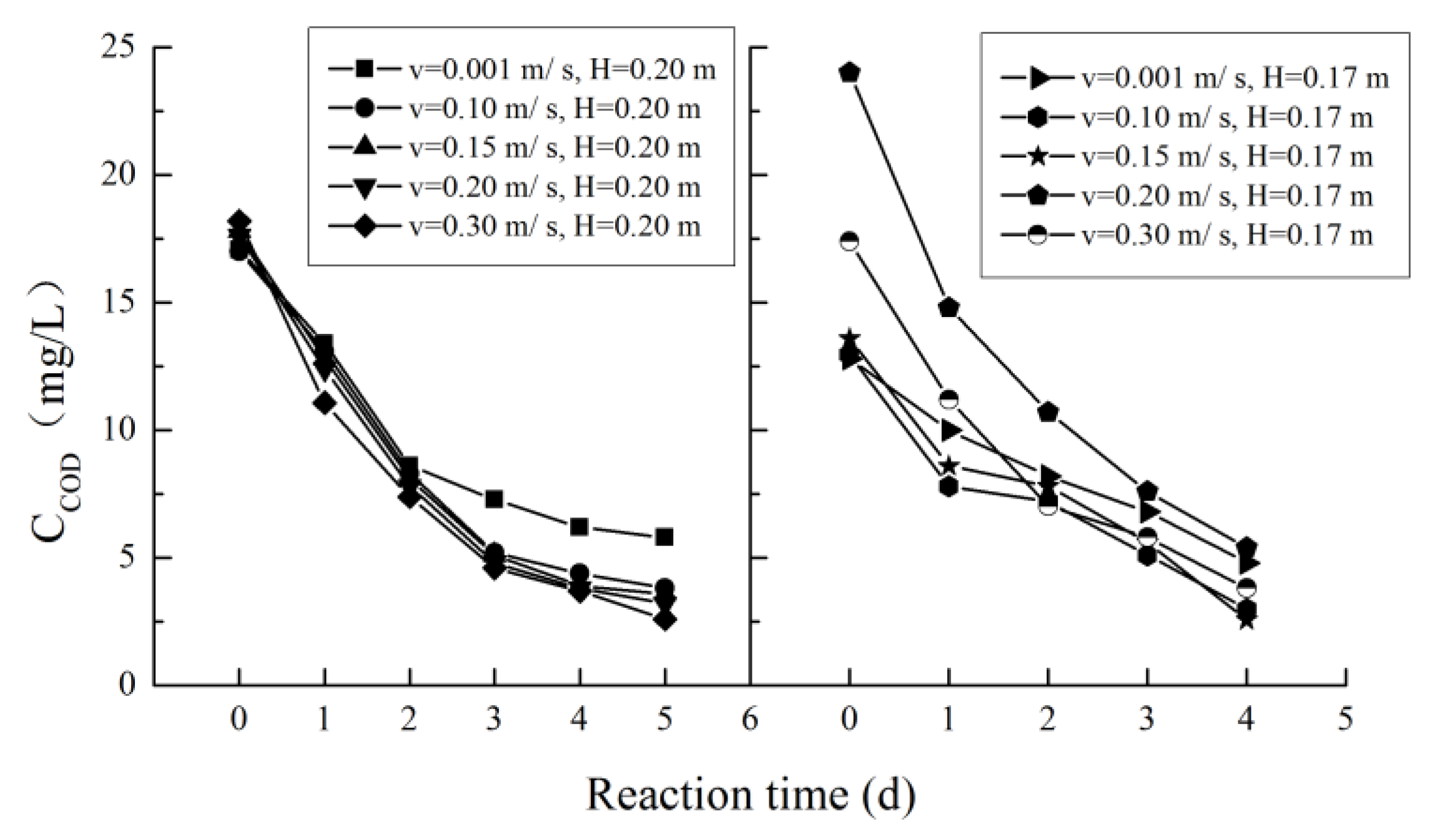 Ijerph 16 03447 g003