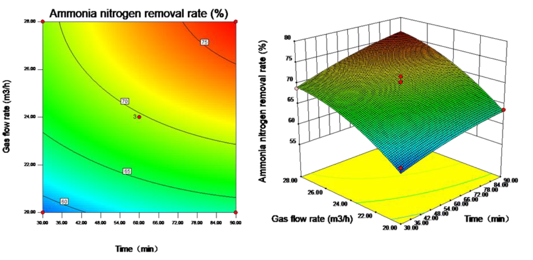 Ijerph 16 03819 g006