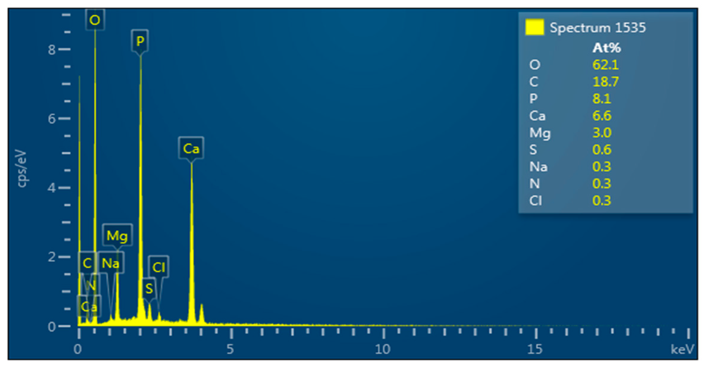 Ijerph 16 04001 g008