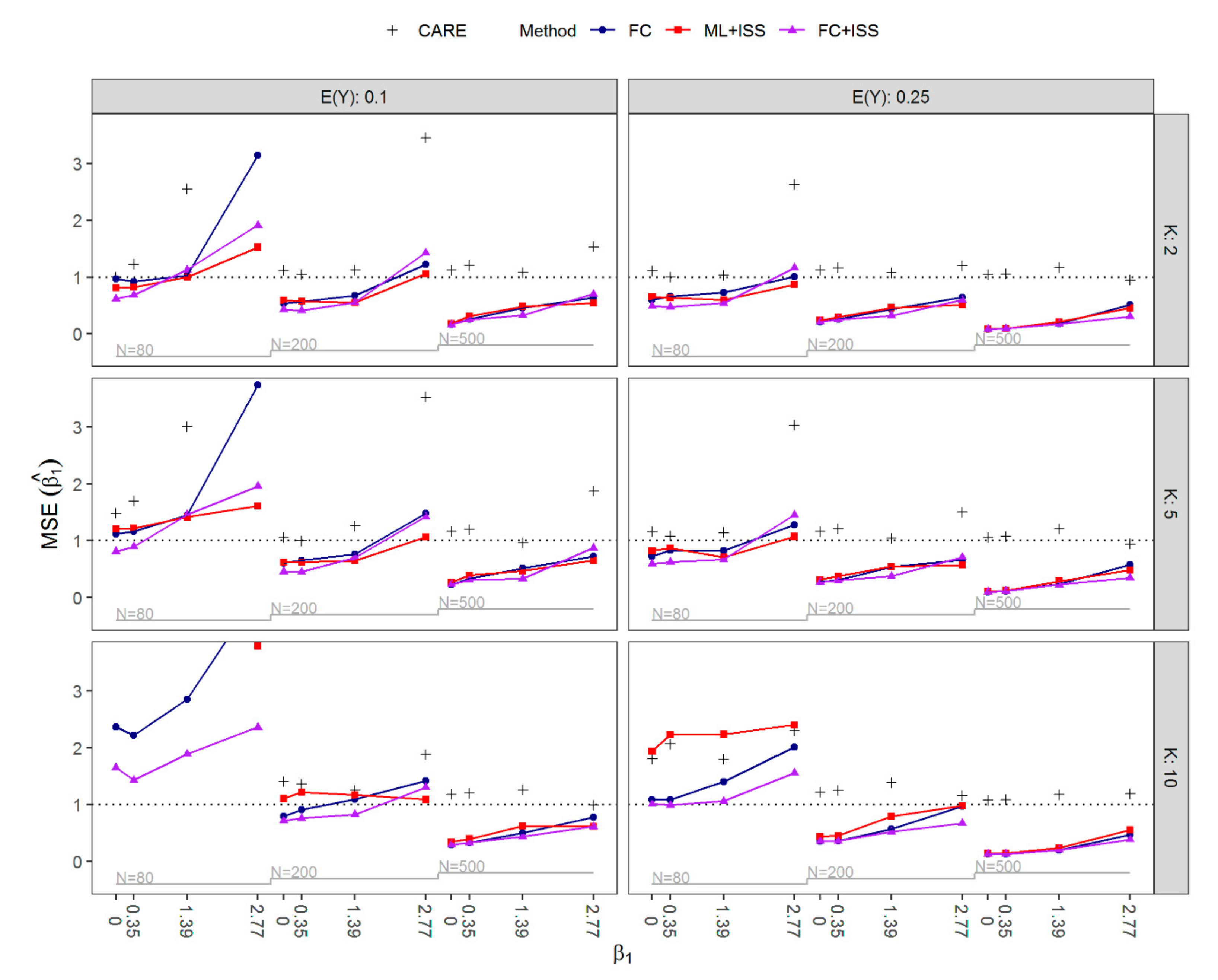 Ijerph 16 04658 g003 Ijerph 16 04658 g003