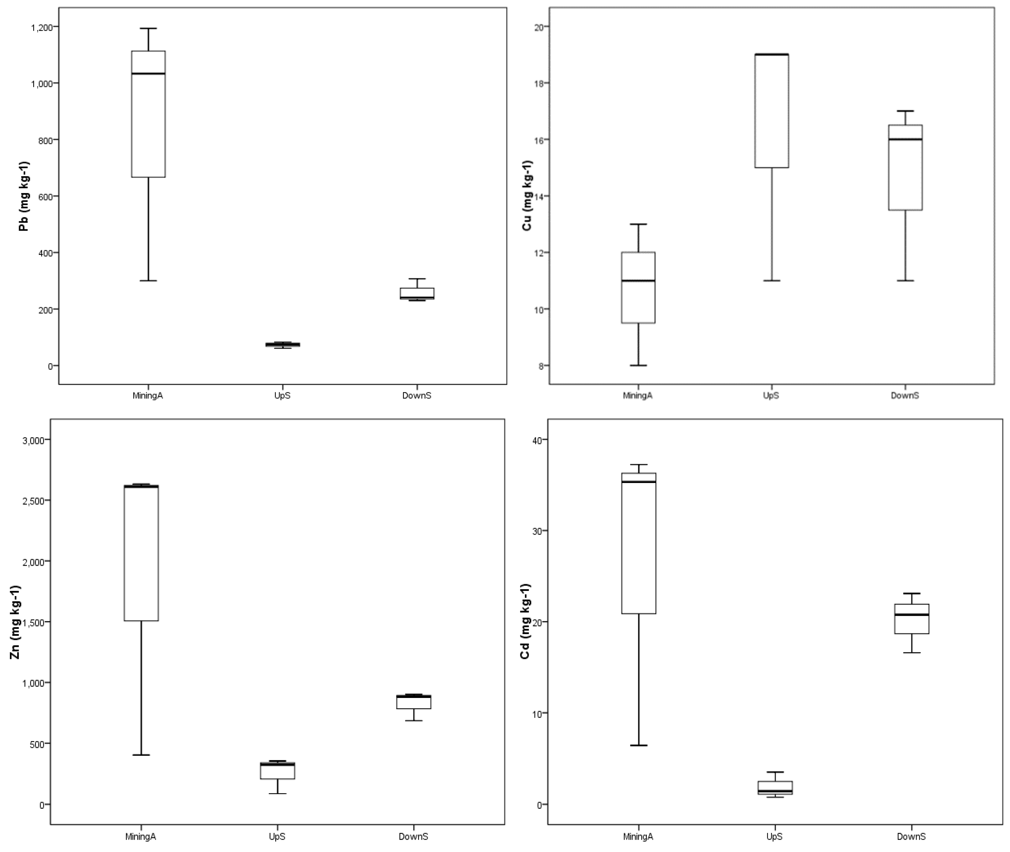 Ijerph 16 04686 g002