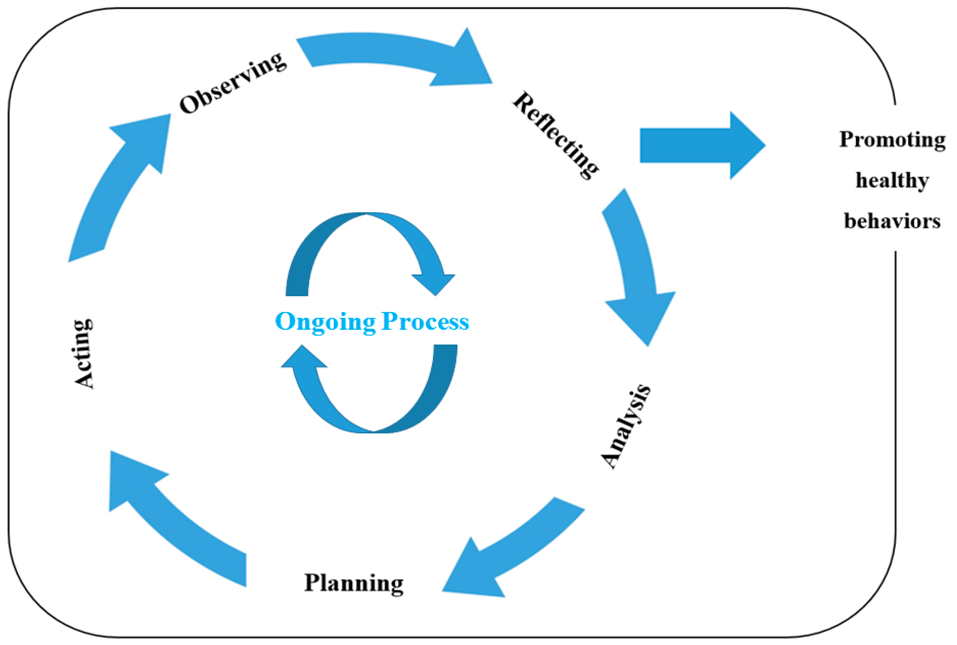 Ijerph 16 04958 g001 Ijerph 16 04958 g001