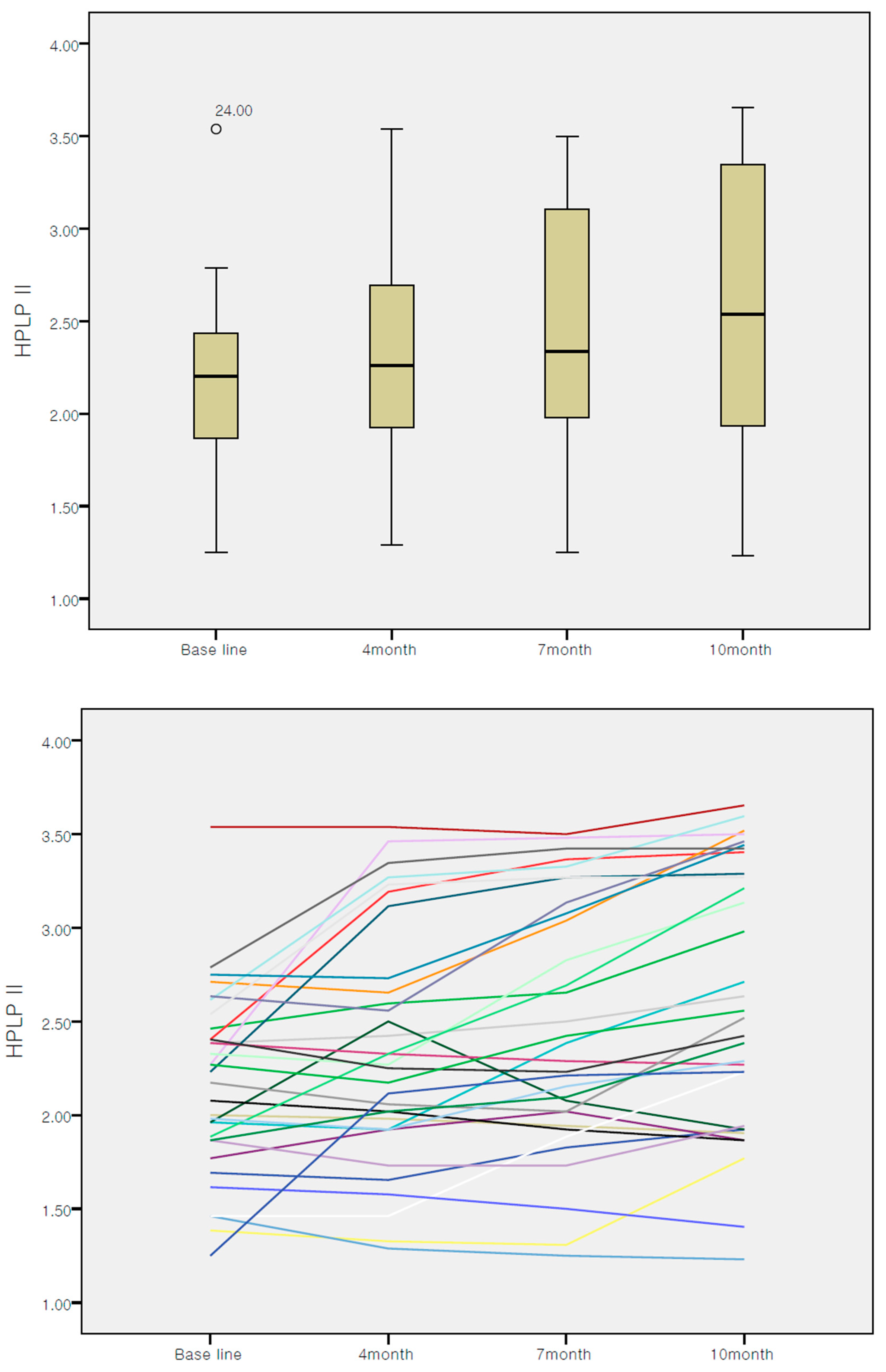 Ijerph 16 04958 g003 Ijerph 16 04958 g003