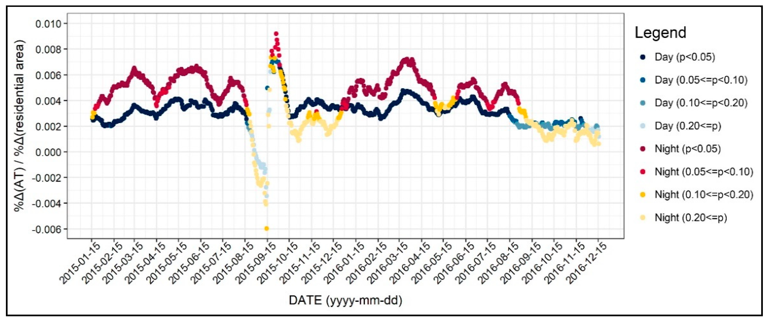 Ijerph 17 00421 g009