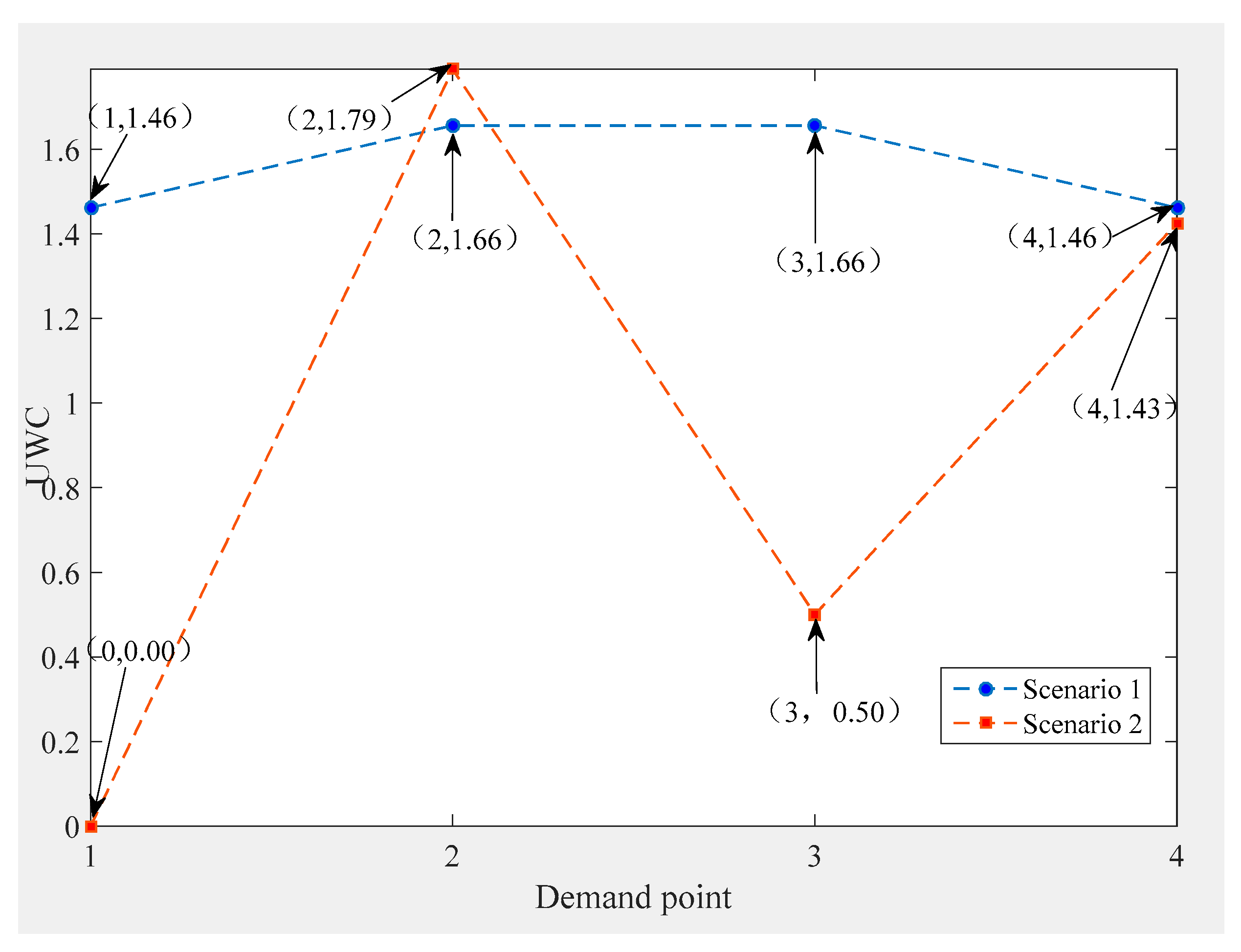 Ijerph 17 00471 g002