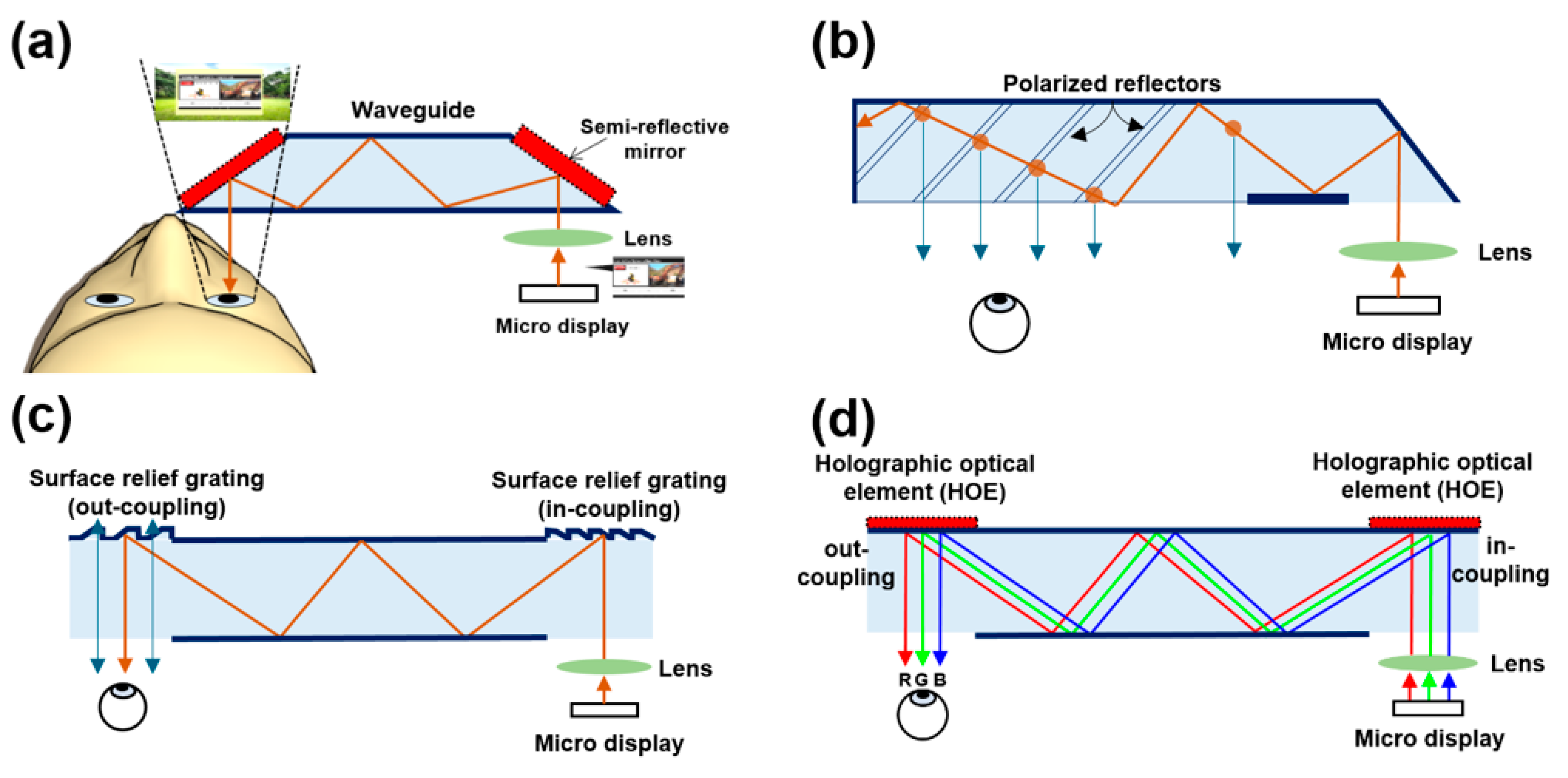 Ijerph 17 01422 g003