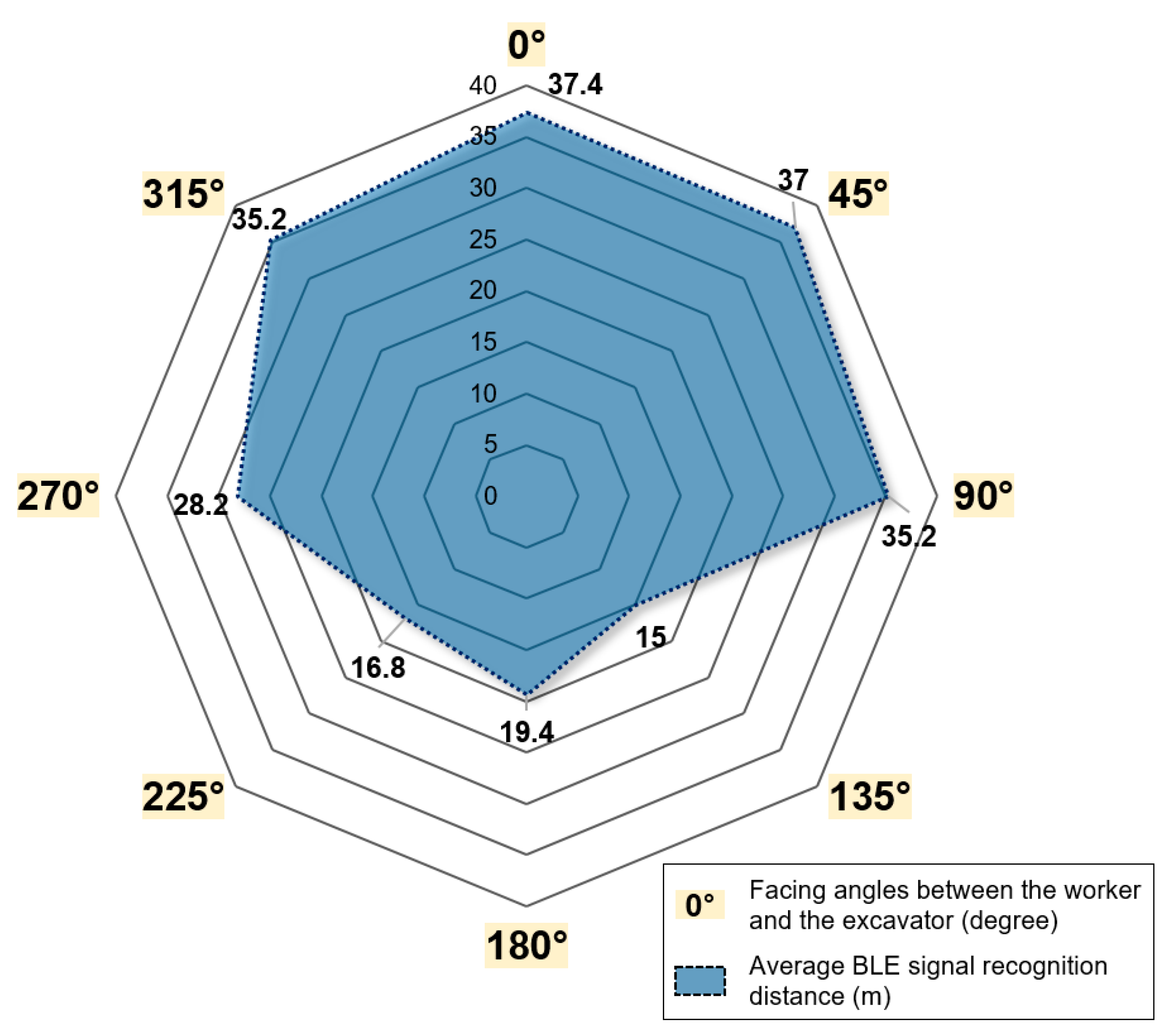 Ijerph 17 01422 g007