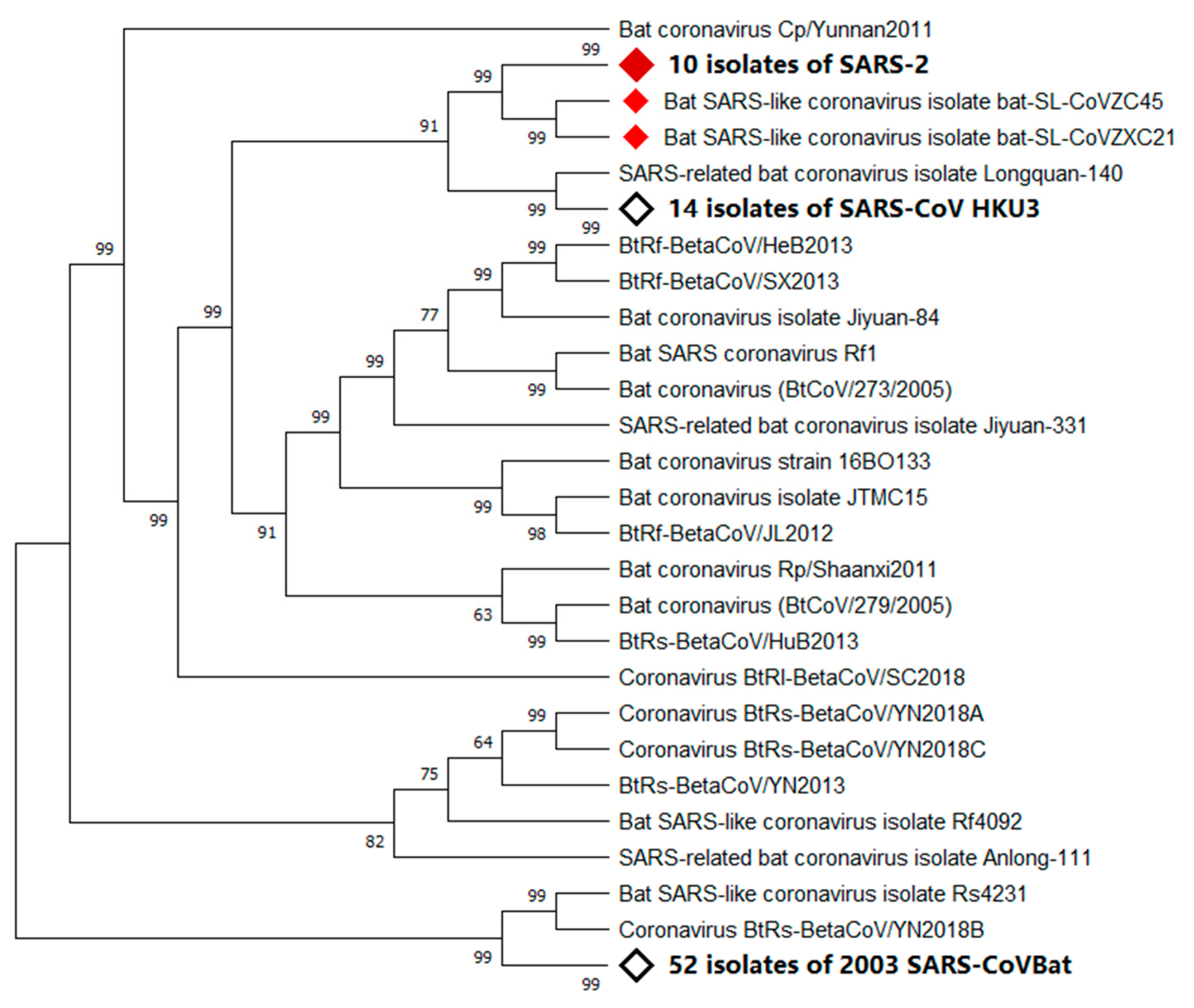 Ijerph 17 01633 g001 Ijerph 17 01633 g001