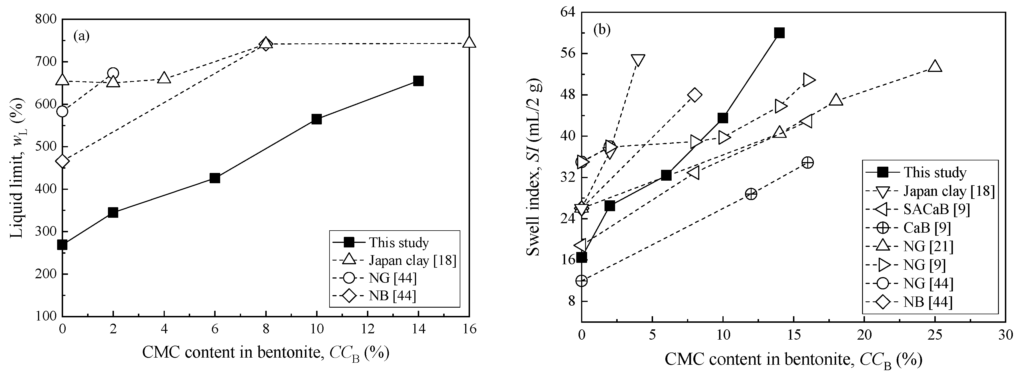 Ijerph 17 01863 g003