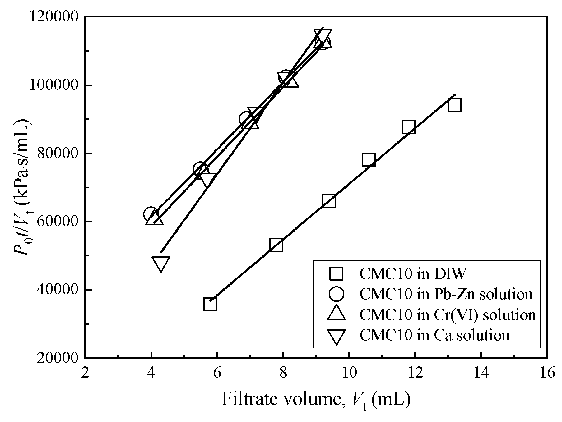Ijerph 17 01863 g006