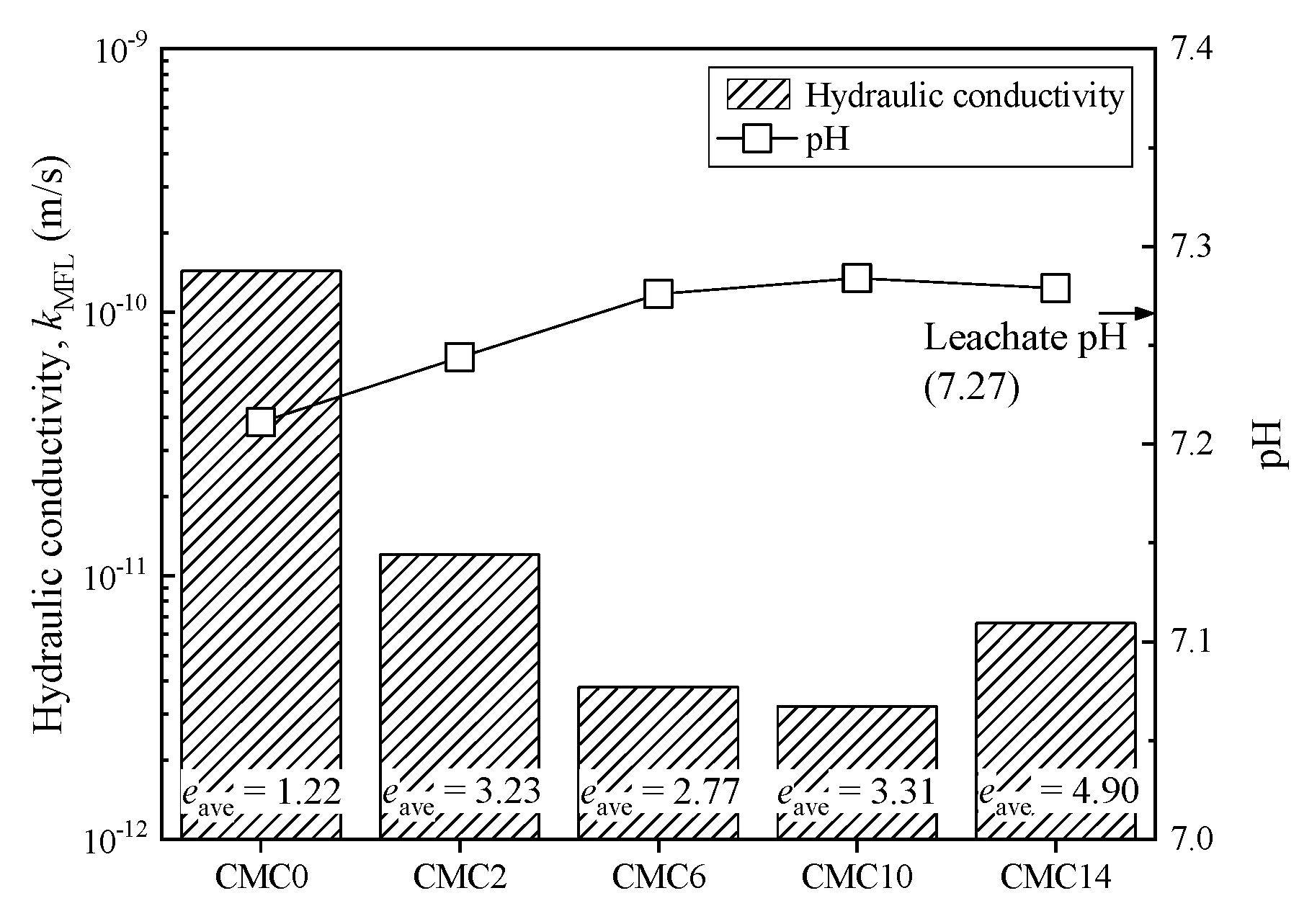 Ijerph 17 01863 g009