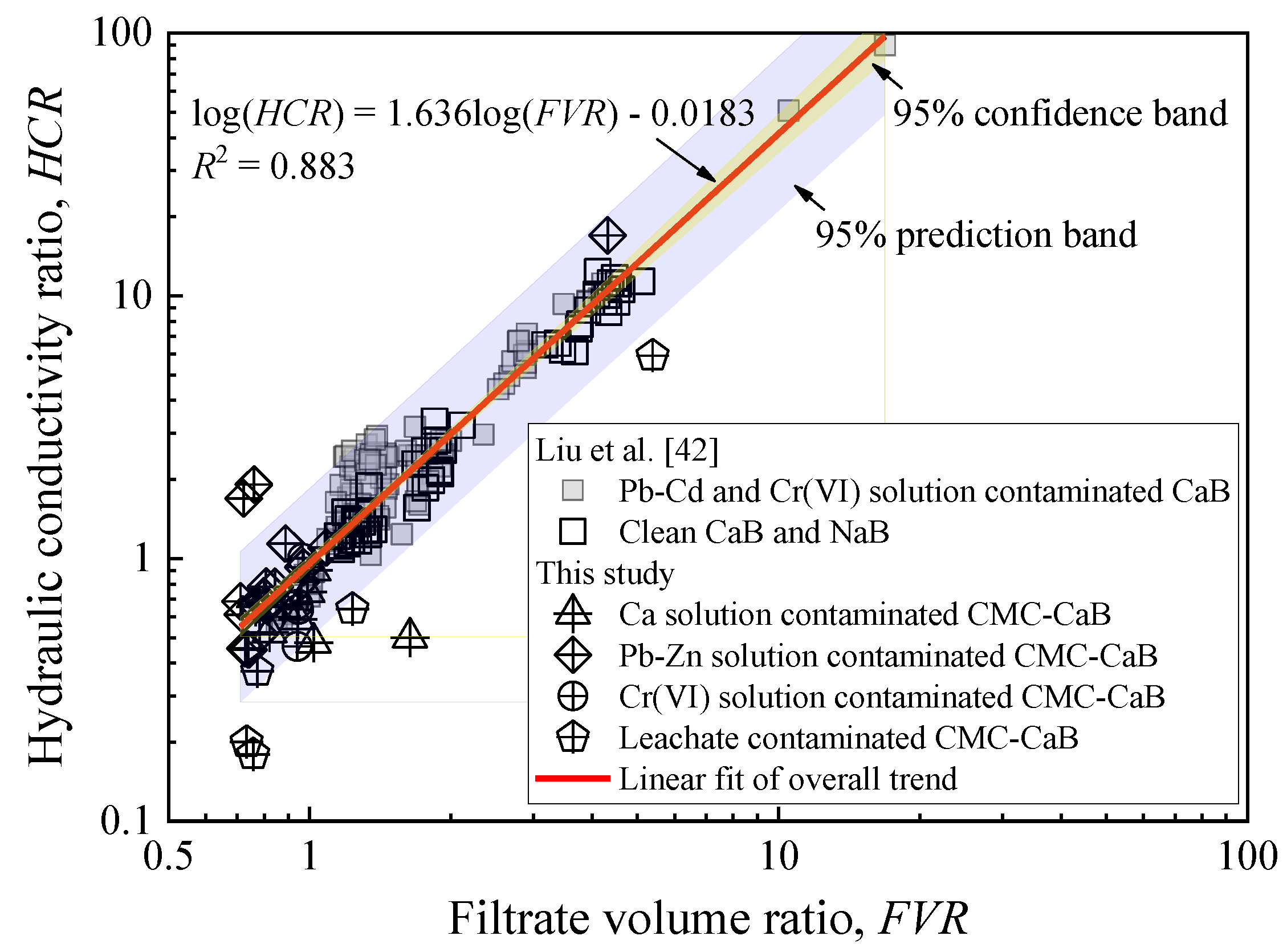 Ijerph 17 01863 g010