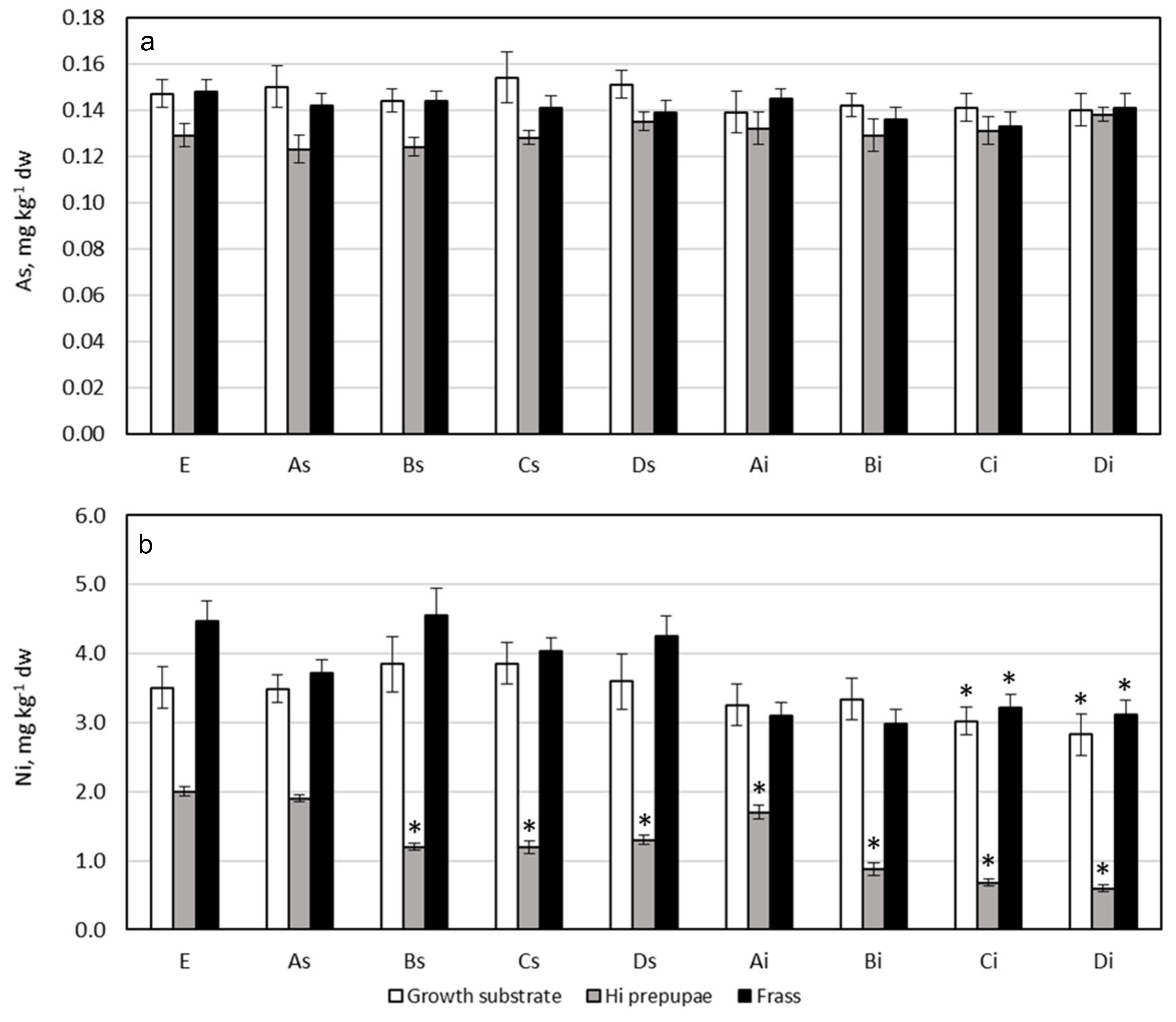 Ijerph 17 02121 g002
