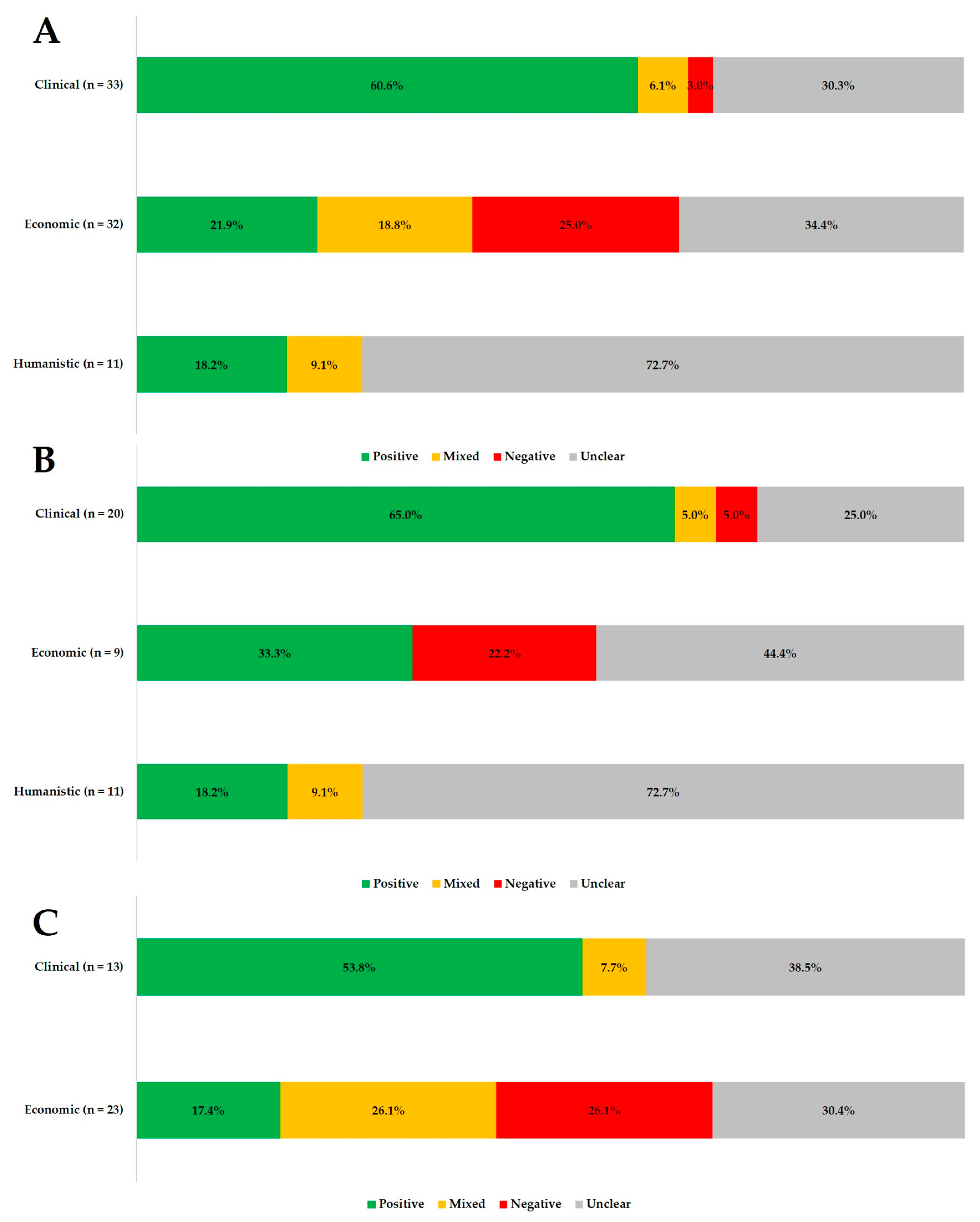 Ijerph 17 02133 g002
