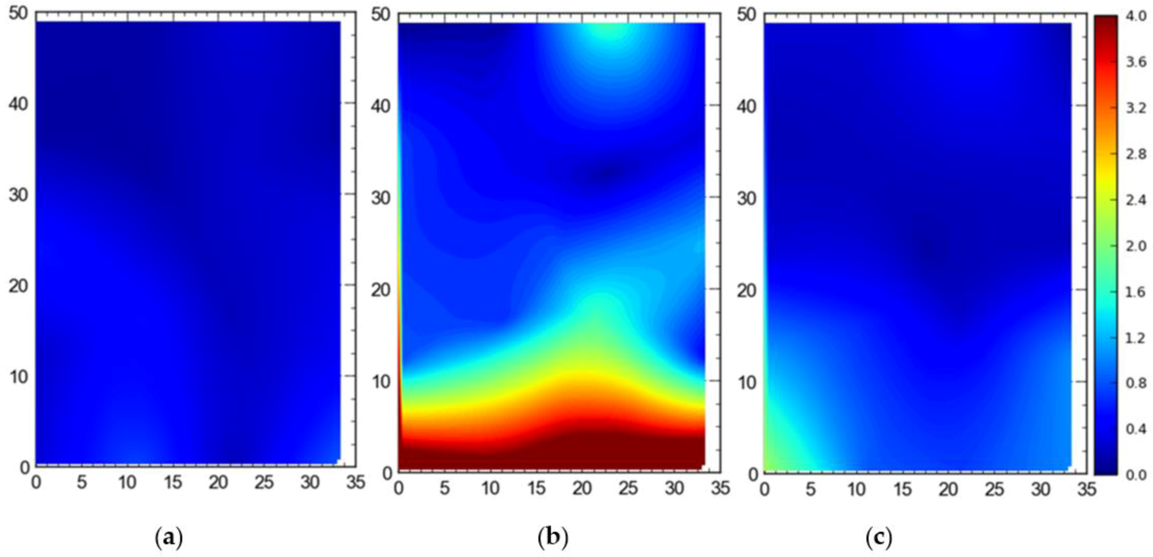 Ijerph 17 02219 g015