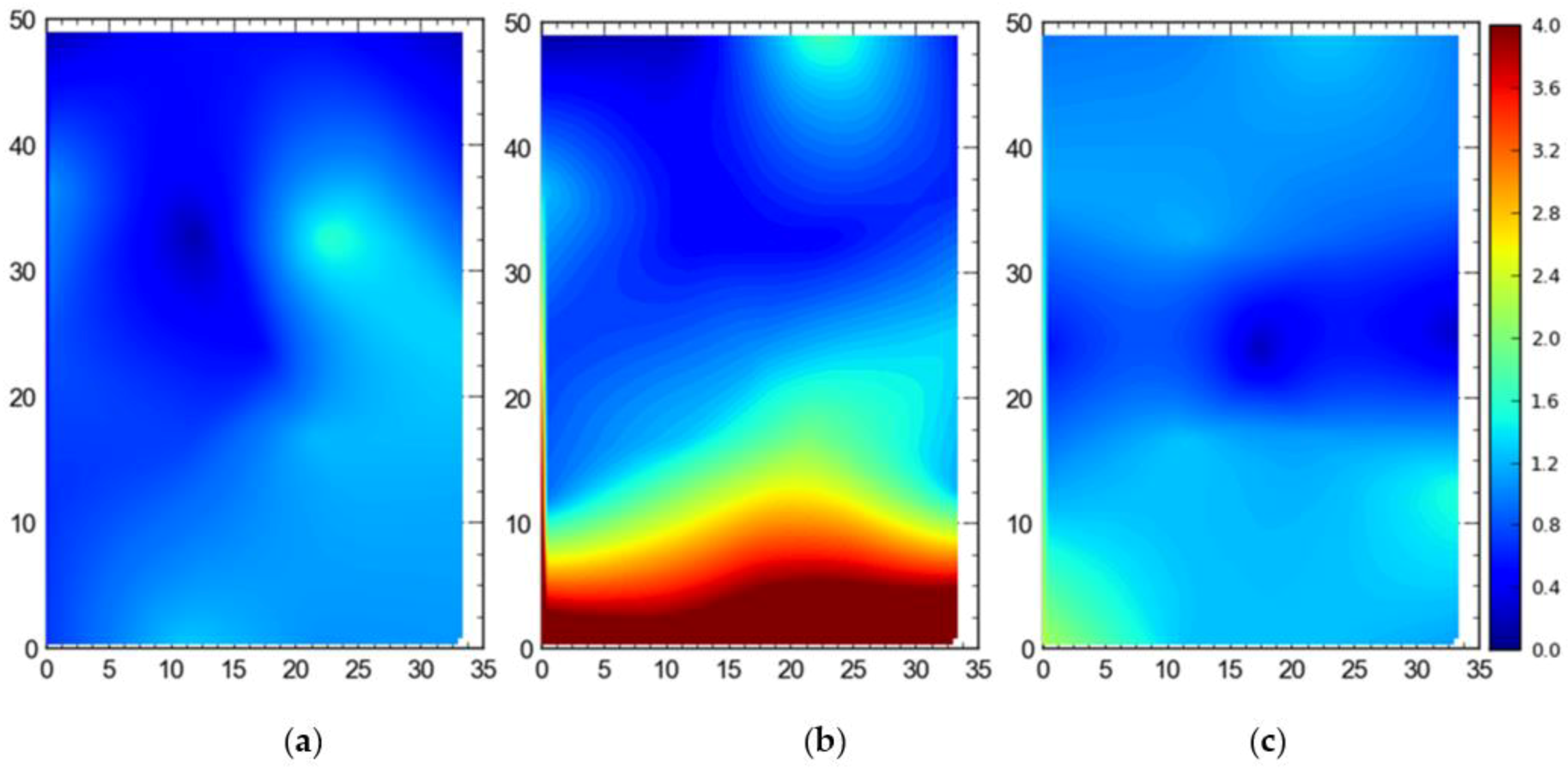 Ijerph 17 02219 g016