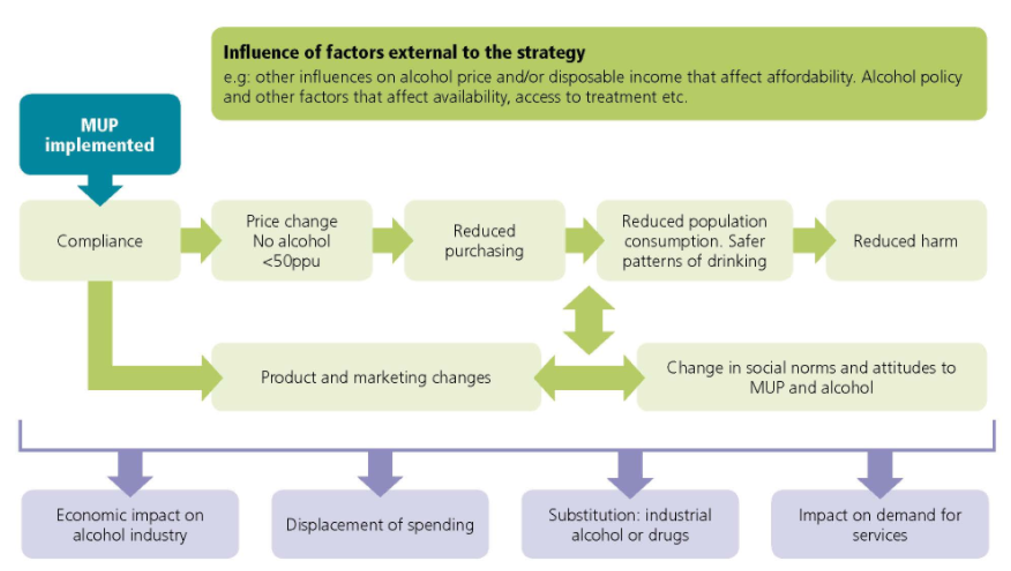 Ijerph 17 03394 g001 Ijerph 17 03394 g001