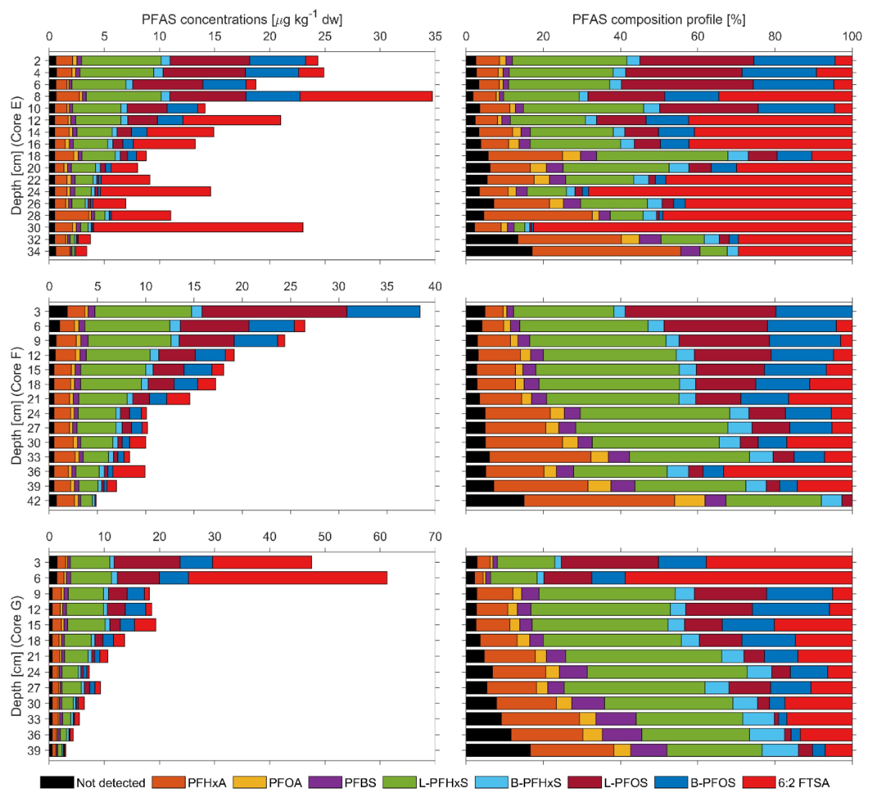 Ijerph 17 05642 g002 Ijerph 17 05642 g002