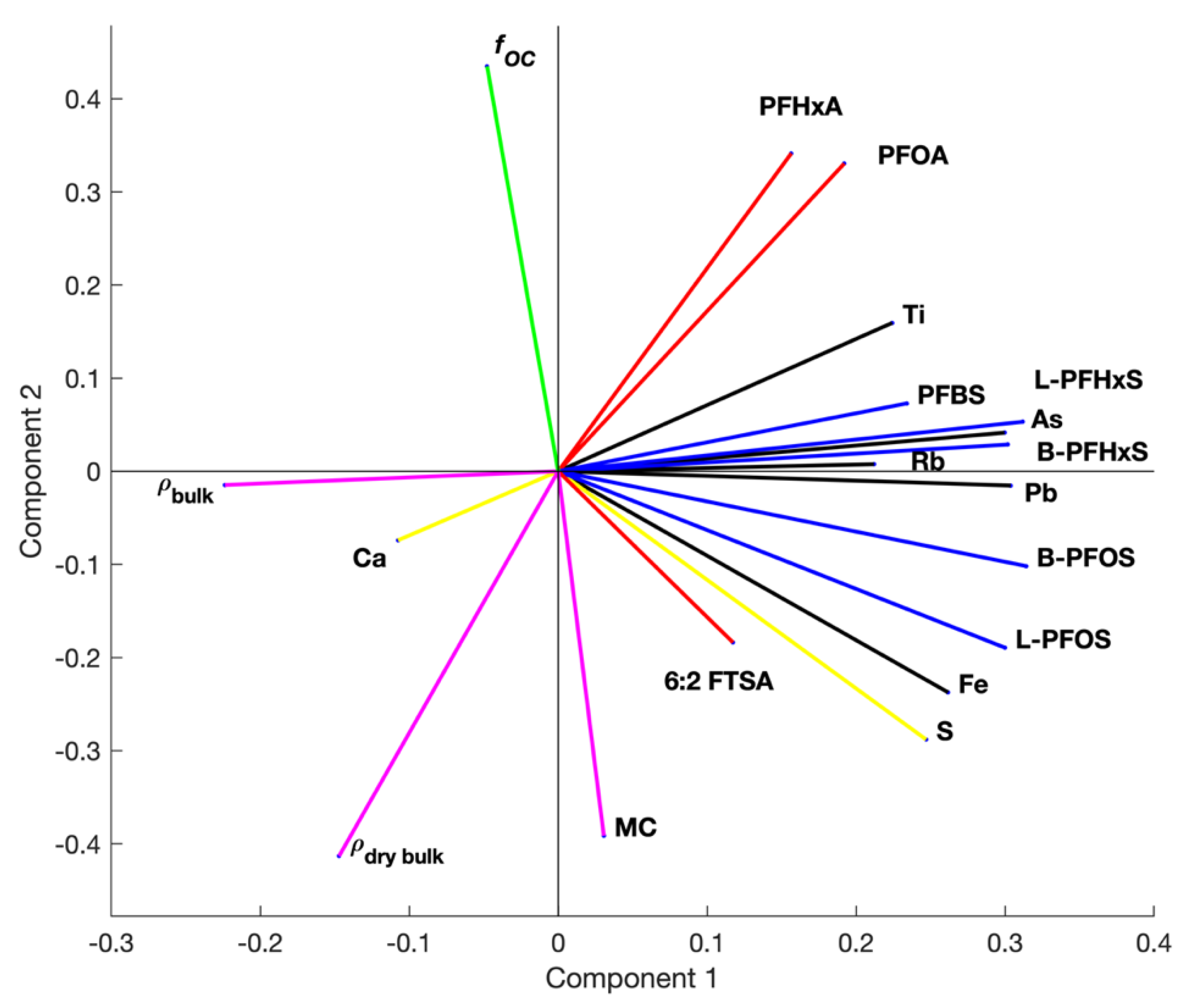 Ijerph 17 05642 g003 Ijerph 17 05642 g003