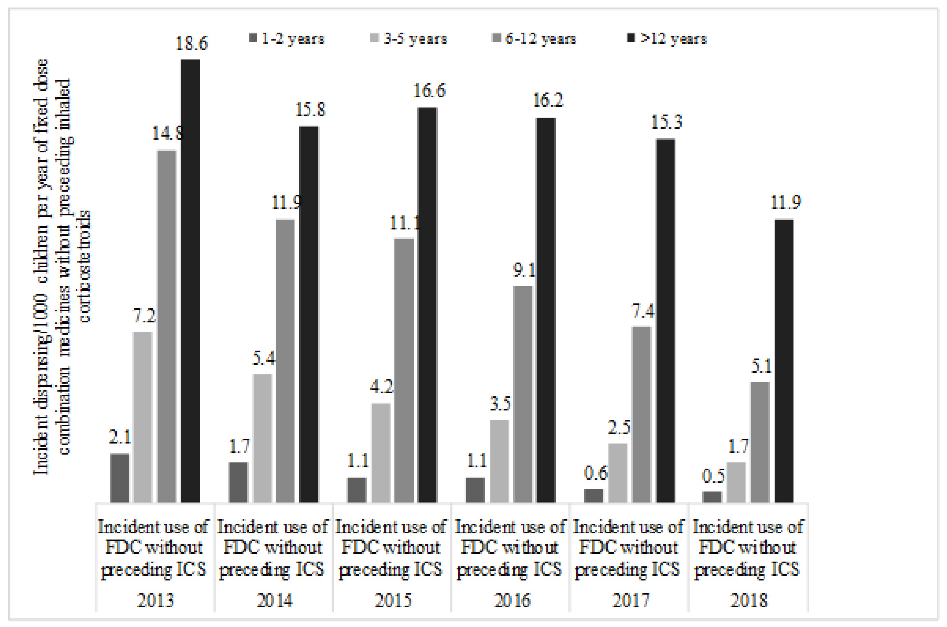 Ijerph 17 05645 g002 Ijerph 17 05645 g002