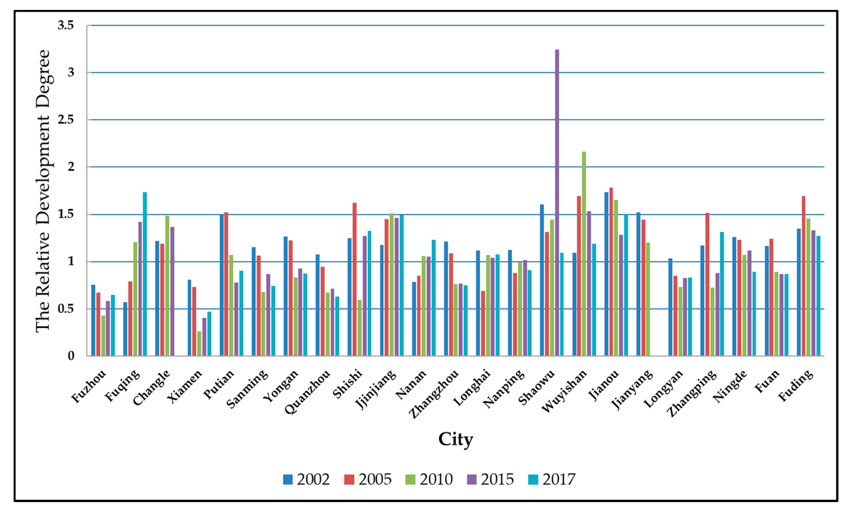Ijerph 17 05647 g002 Ijerph 17 05647 g002
