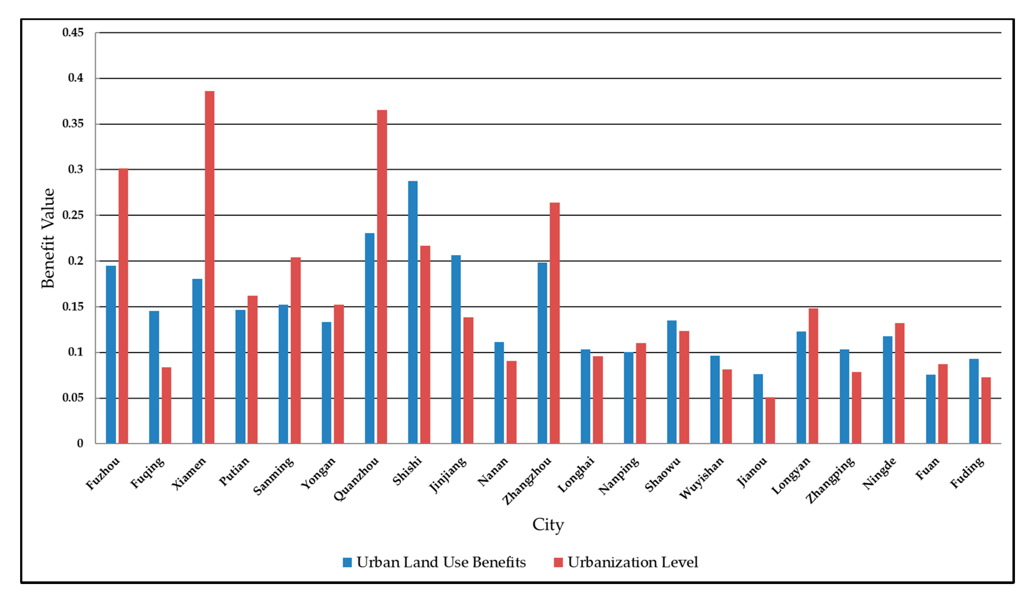 Ijerph 17 05647 g003 Ijerph 17 05647 g003