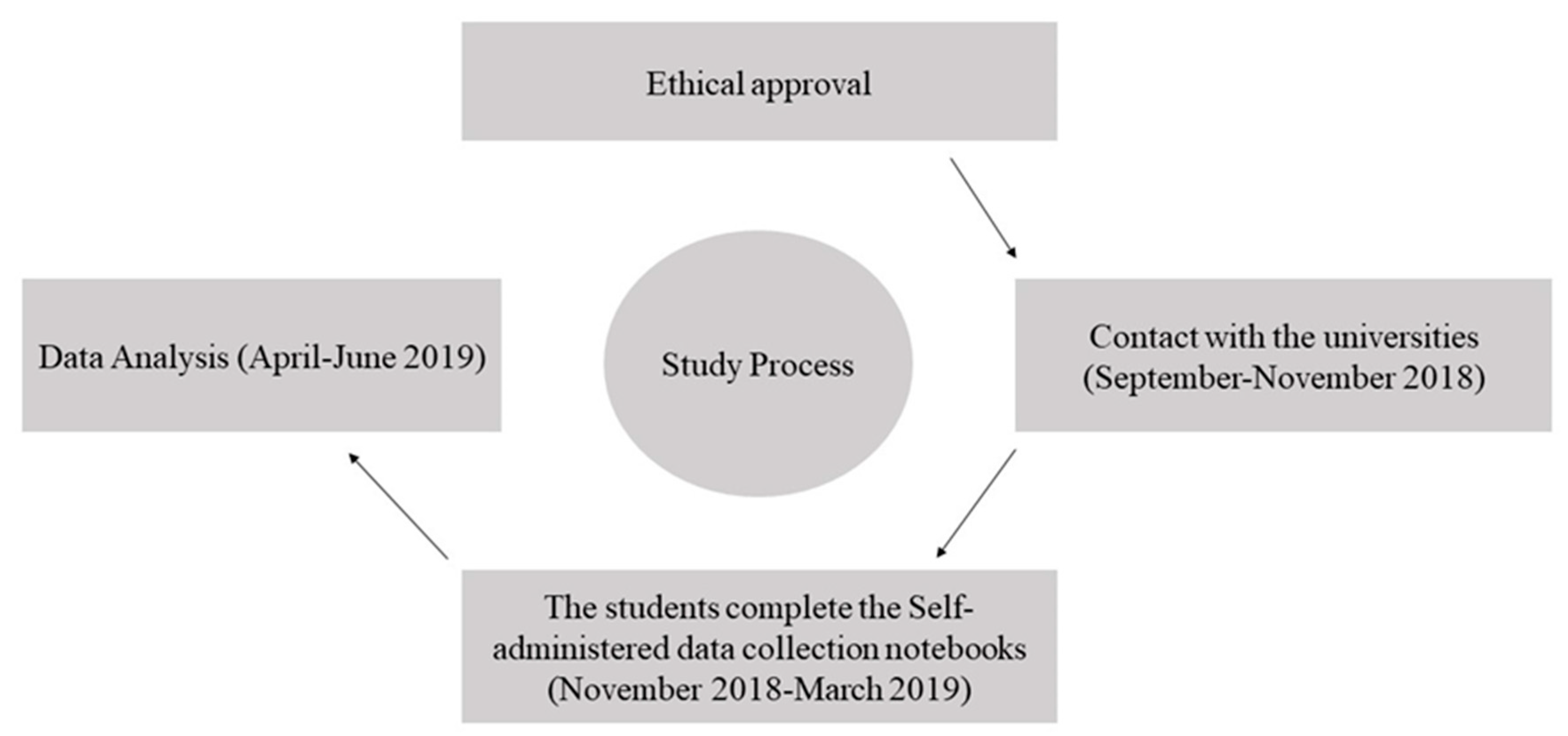 Ijerph 17 05869 g001 Ijerph 17 05869 g001
