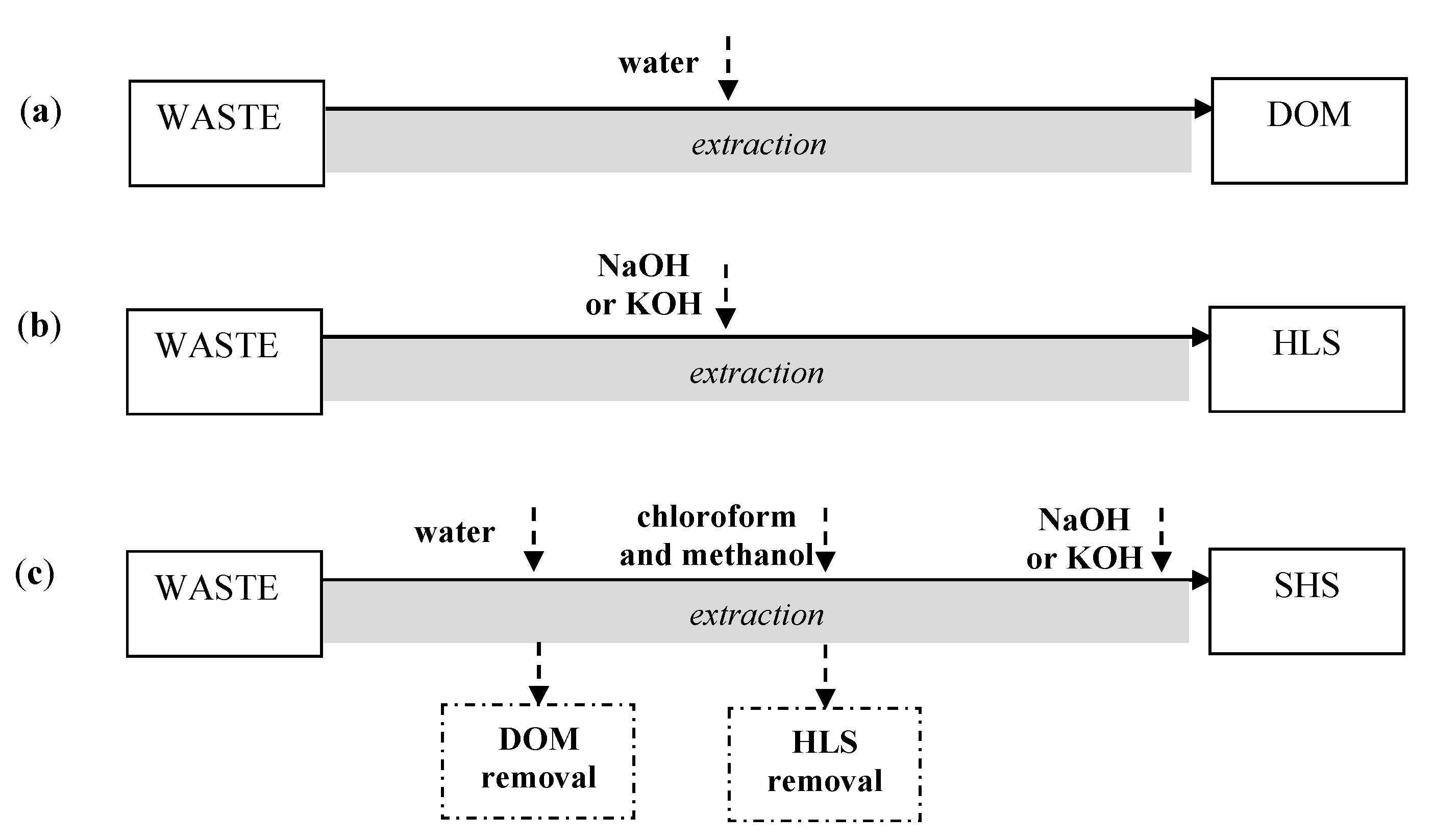 Ijerph 17 06220 g003