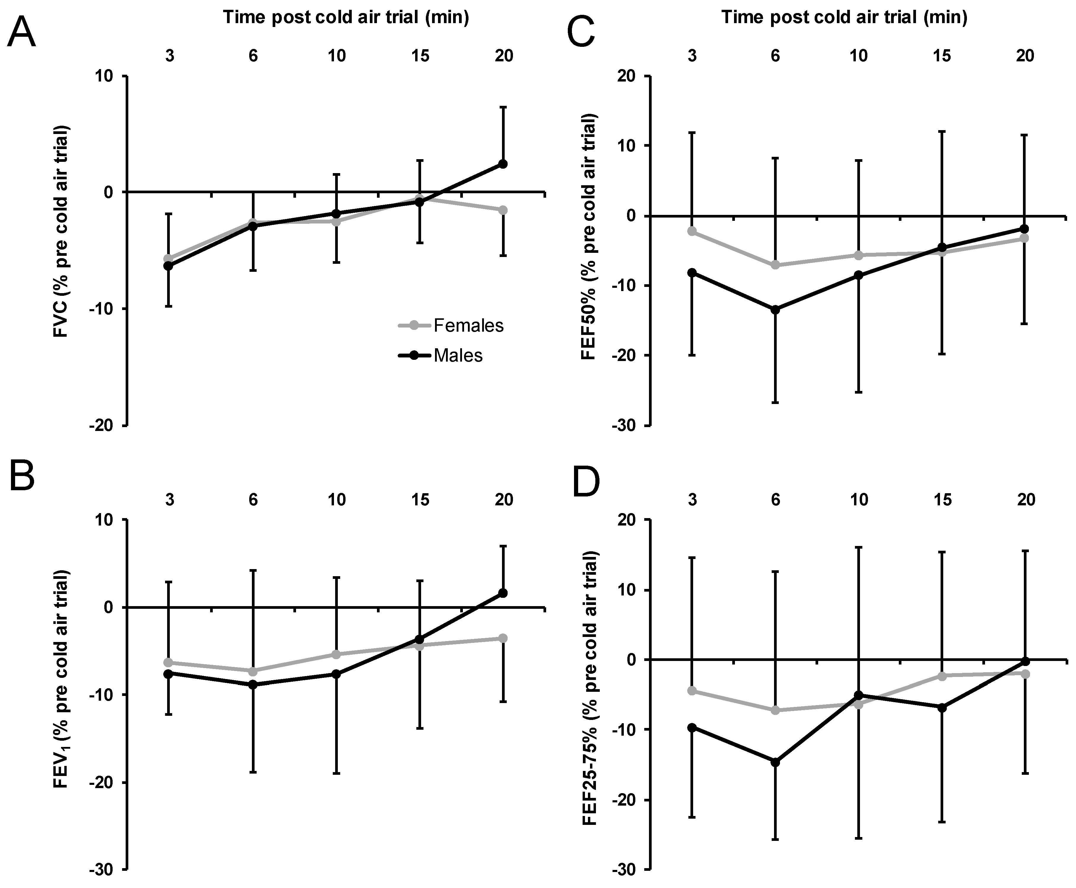 Ijerph 17 06662 g004