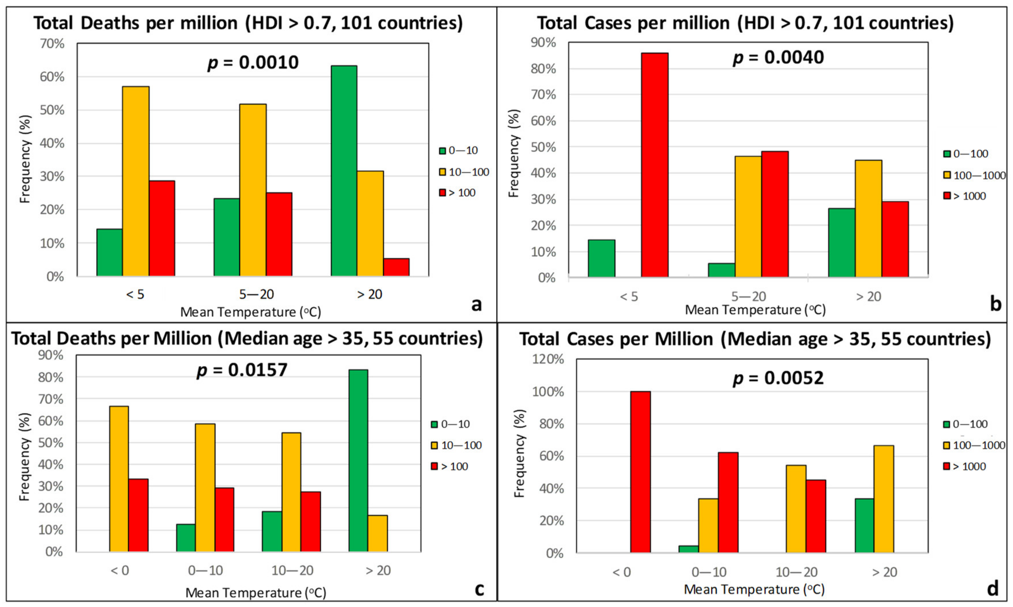 Ijerph 17 07730 g004