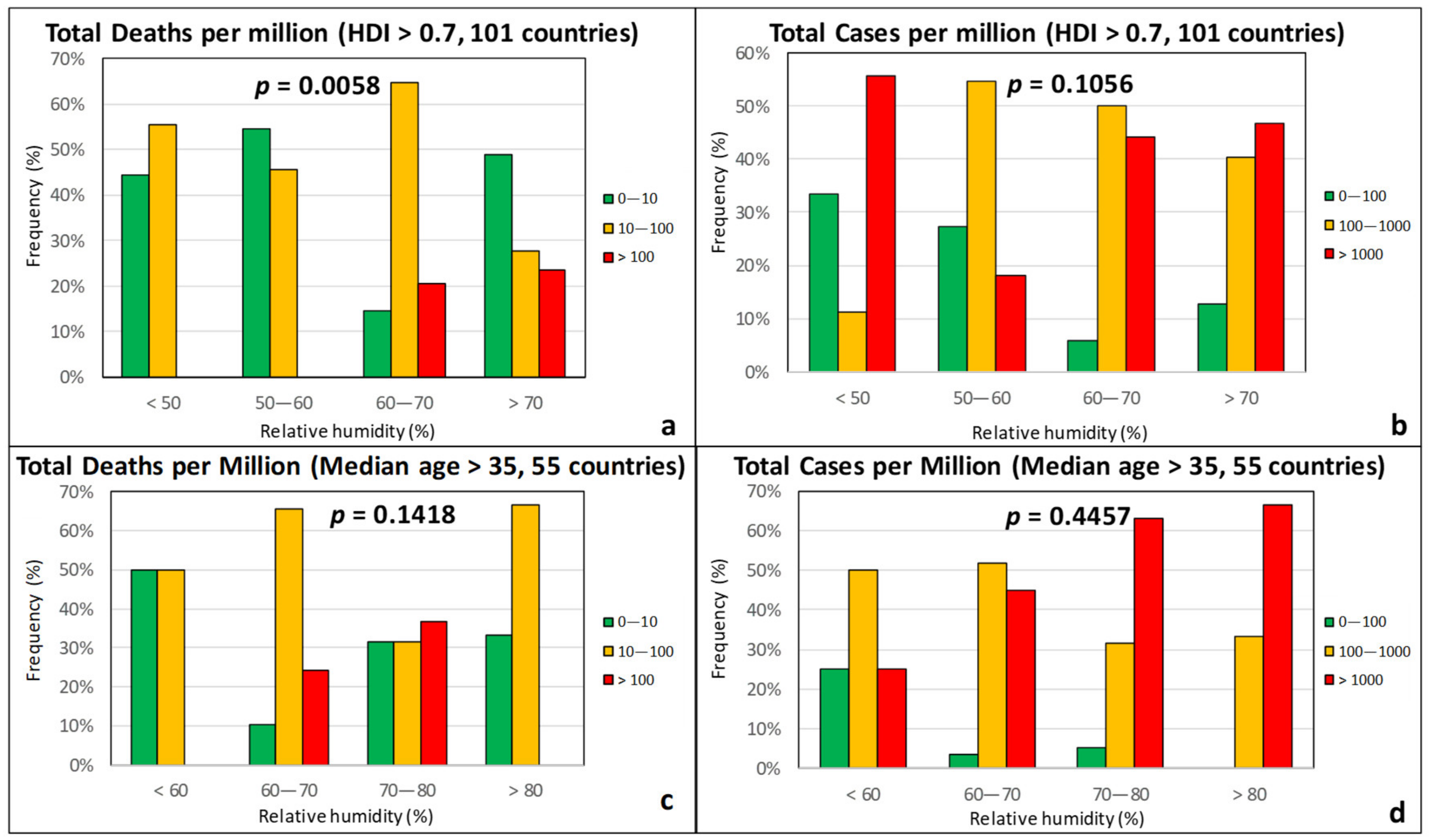 Ijerph 17 07730 g005