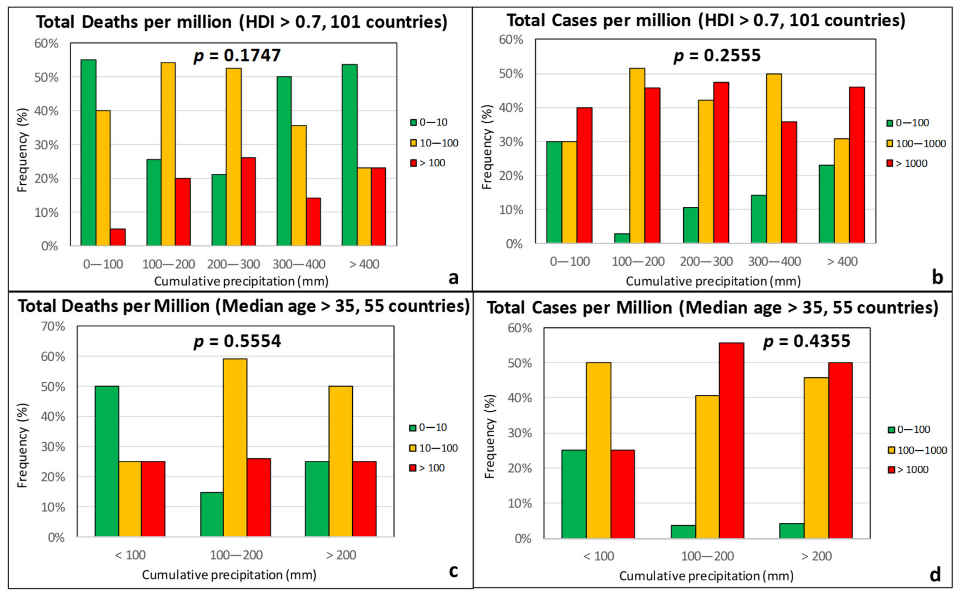 Ijerph 17 07730 g007