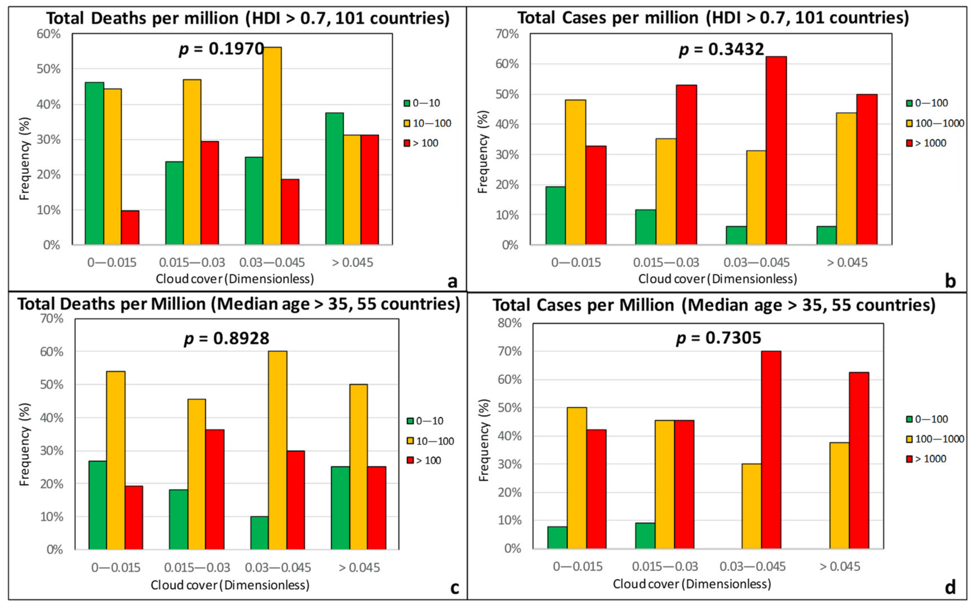 Ijerph 17 07730 g008