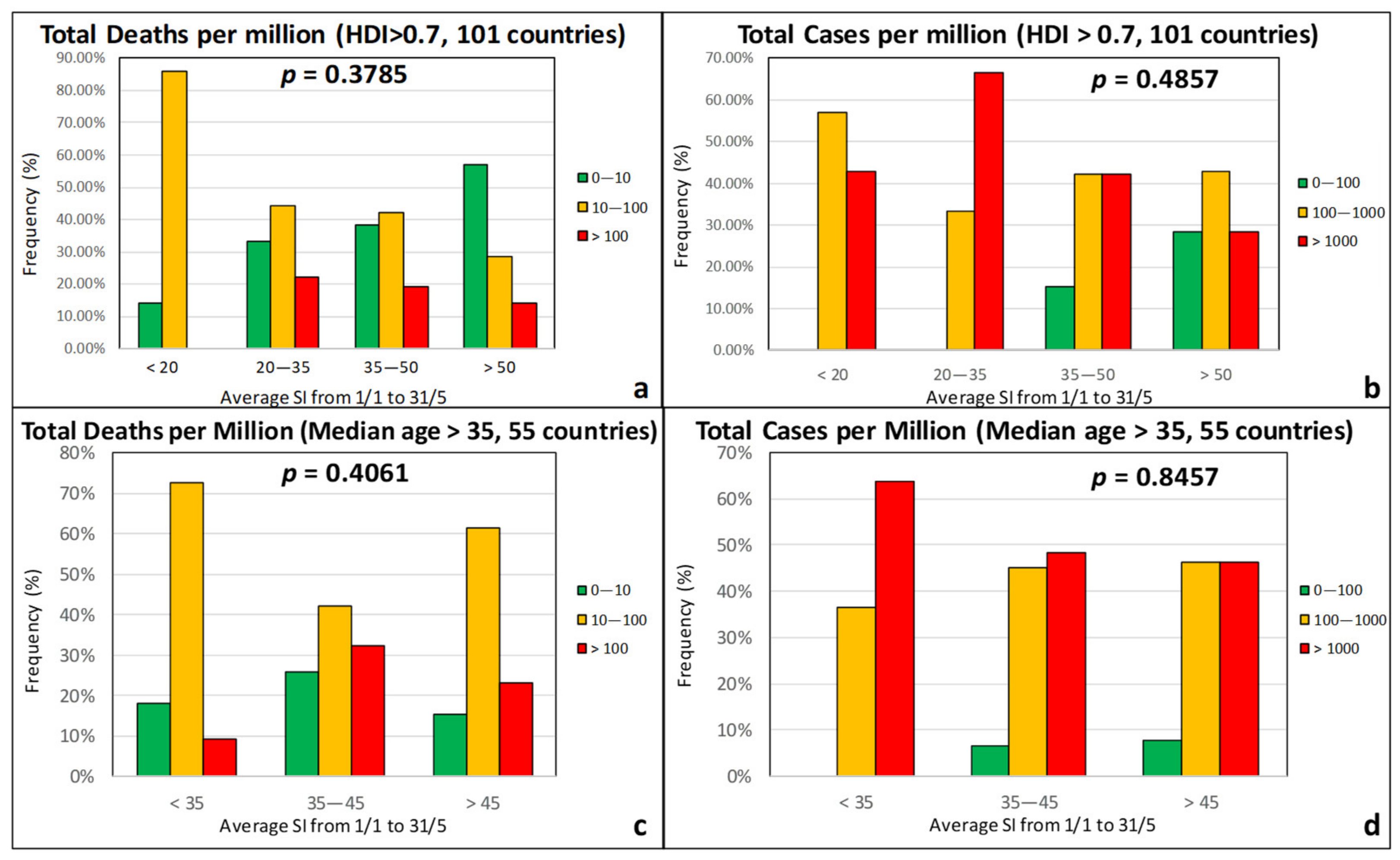 Ijerph 17 07730 g013