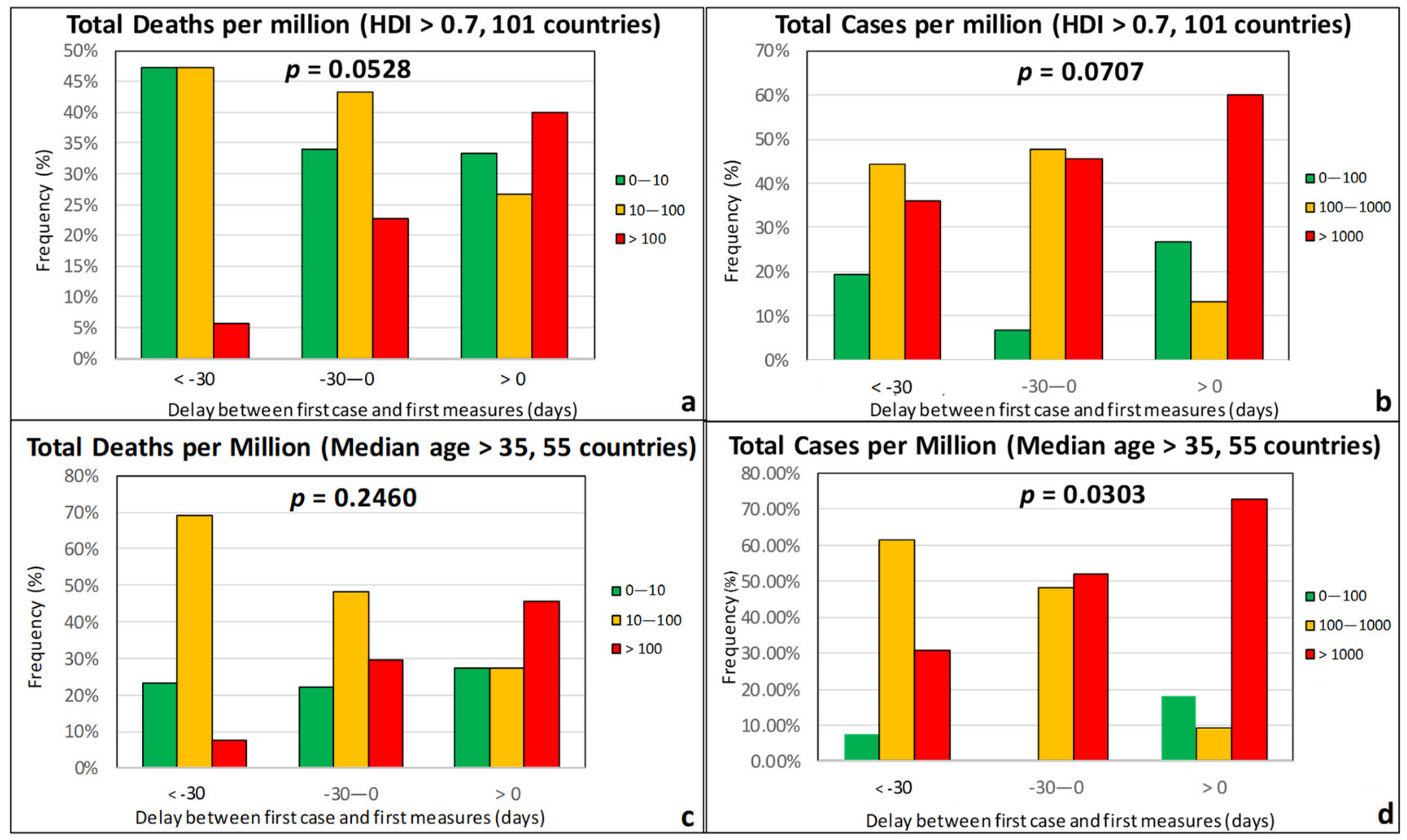 Ijerph 17 07730 g014