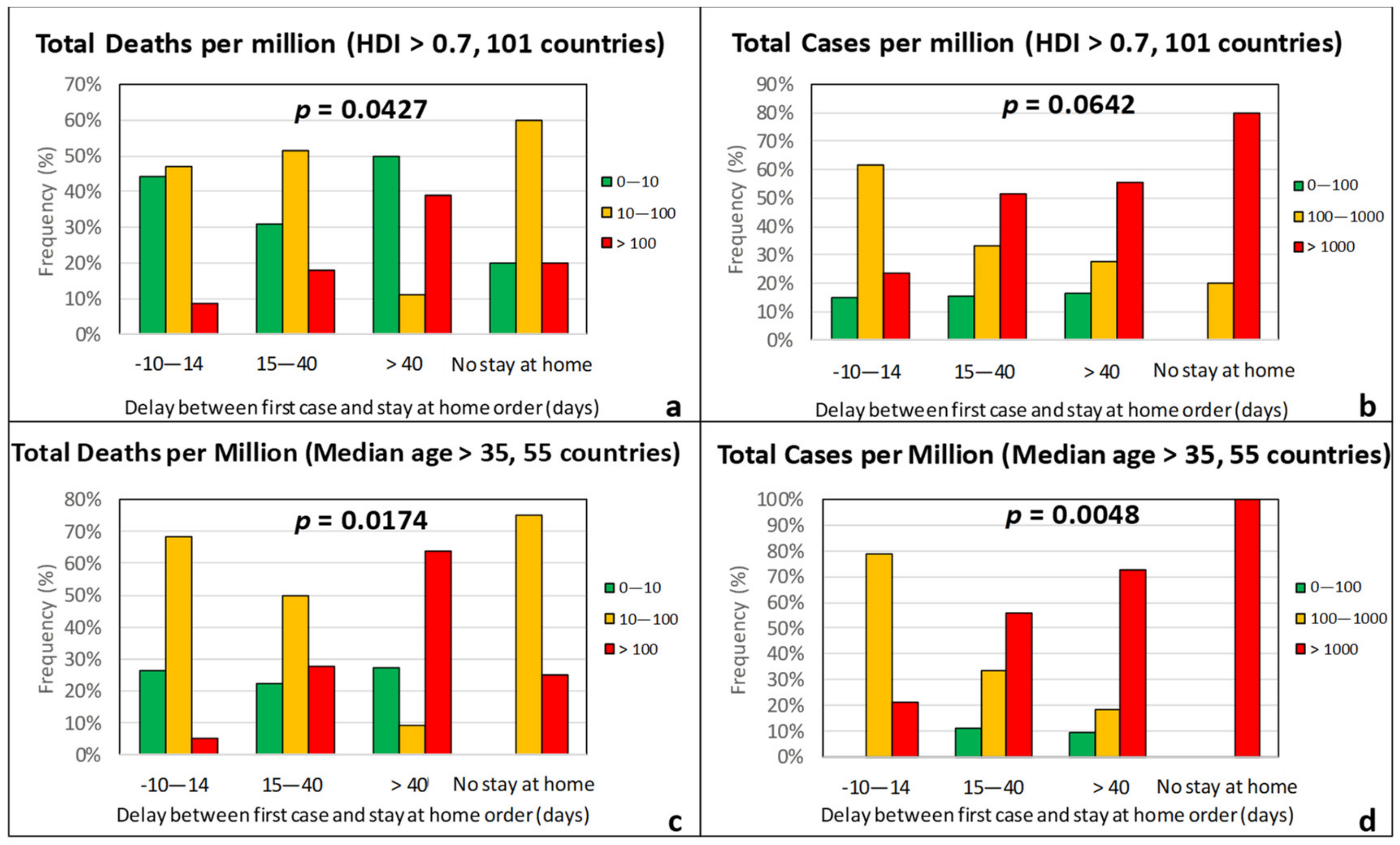 Ijerph 17 07730 g016