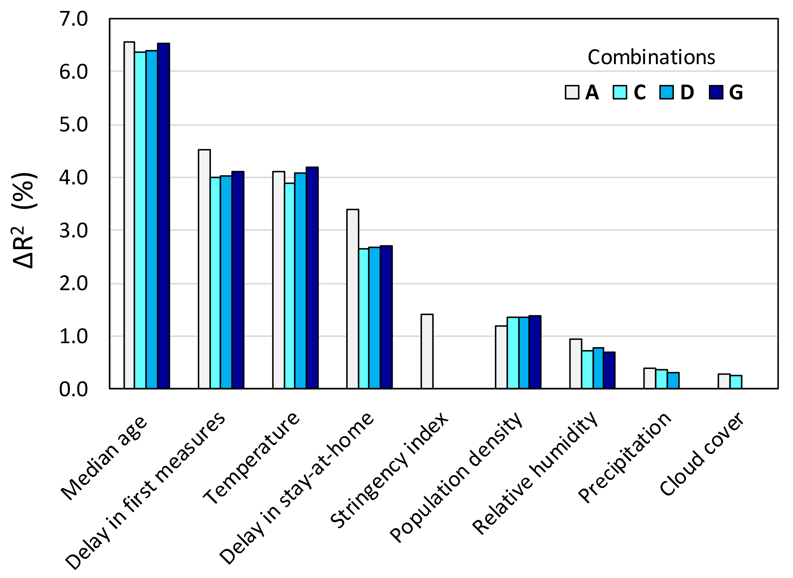Ijerph 17 07730 g017