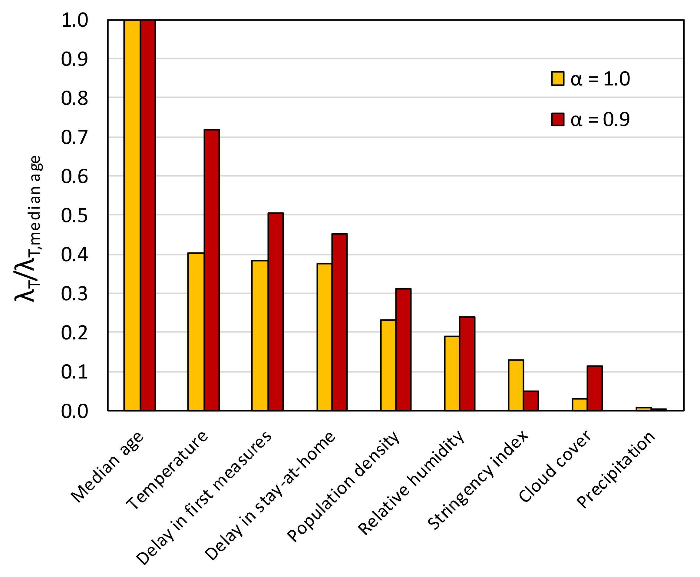 Ijerph 17 07730 g020