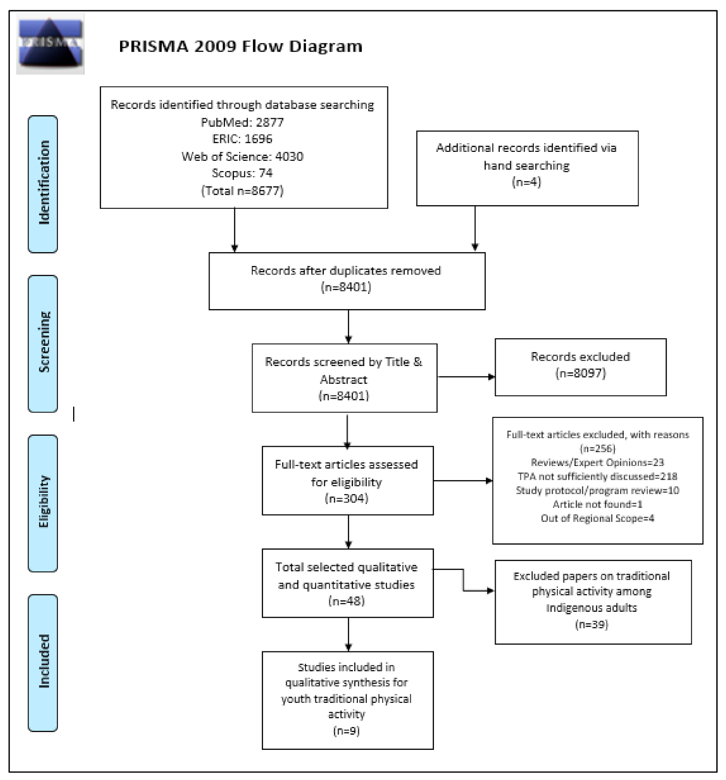 Ijerph 17 08275 g001 Ijerph 17 08275 g001