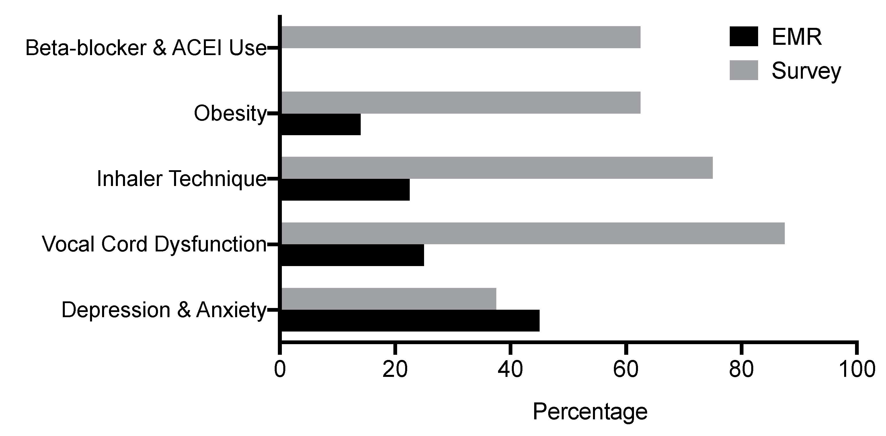 Ijerph 17 09482 g002 Ijerph 17 09482 g002