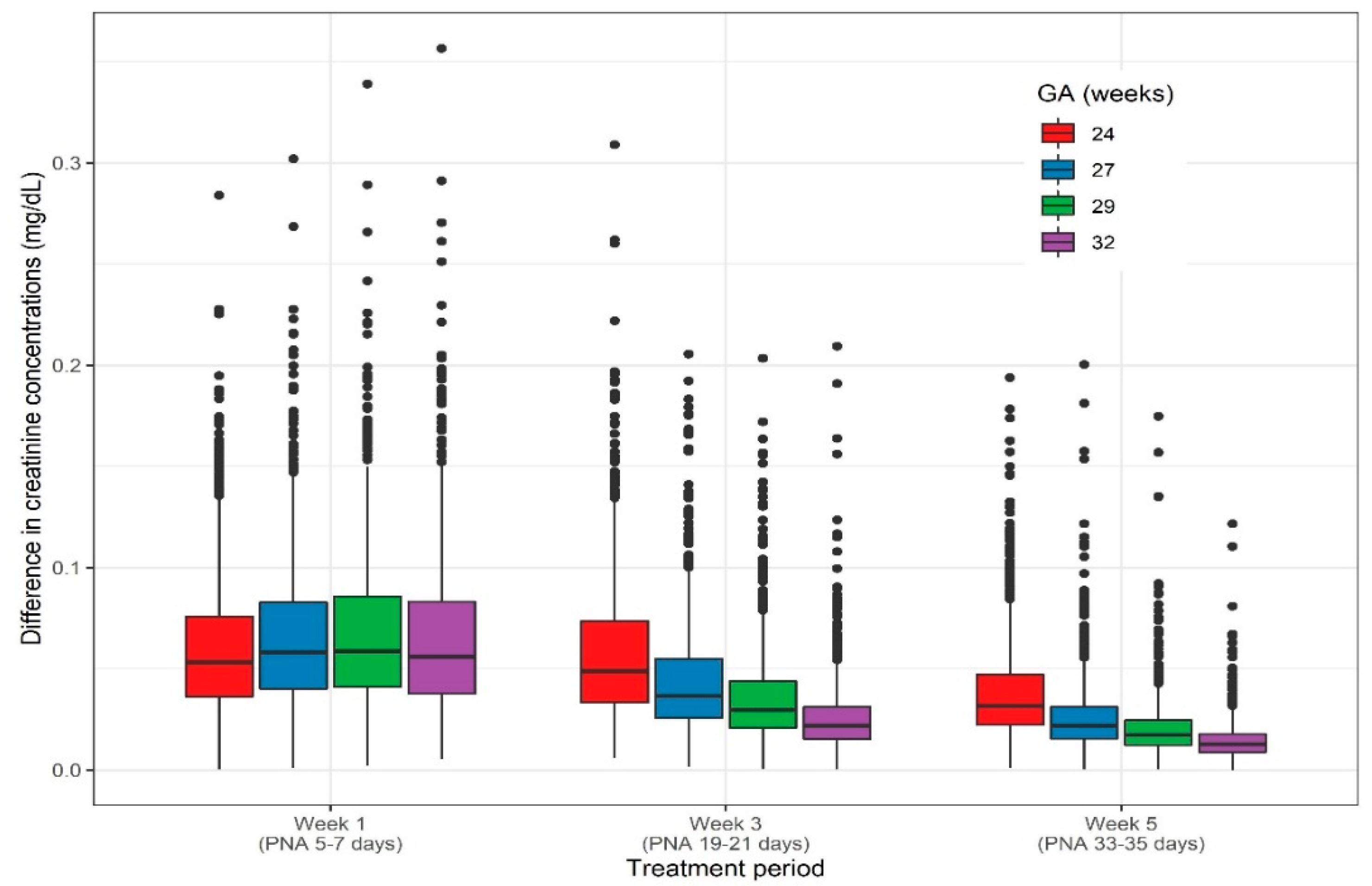 Ijerph 18 00662 g003 Ijerph 18 00662 g003