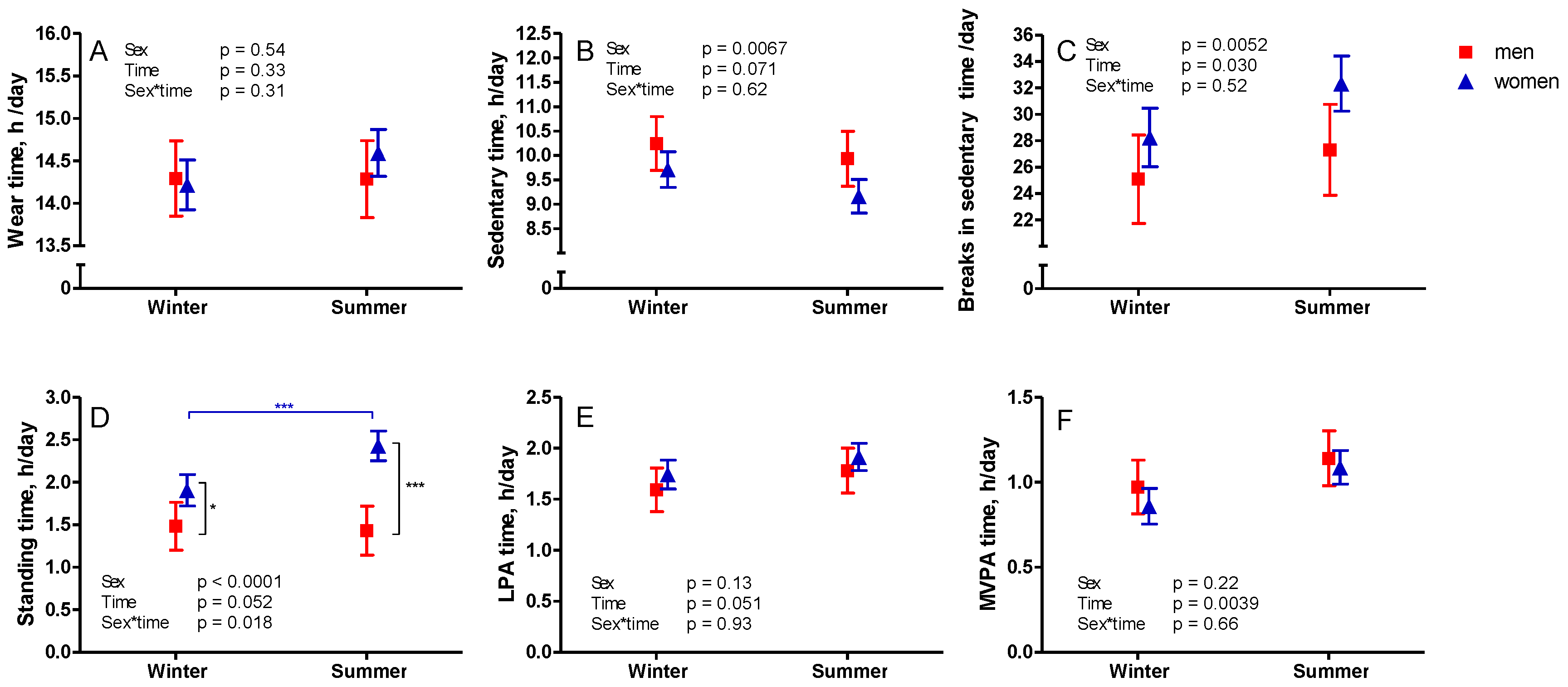 Ijerph 18 04950 g003 Ijerph 18 04950 g003