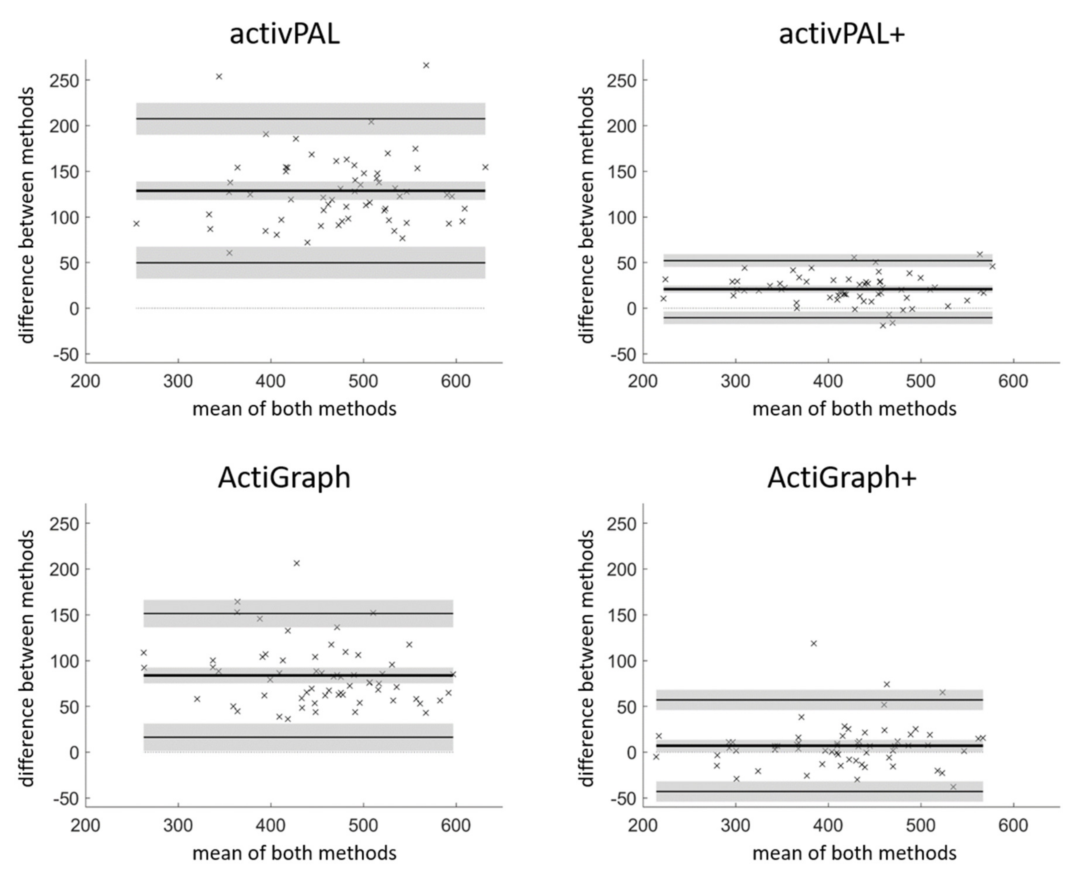 Ijerph 18 05782 g002 Ijerph 18 05782 g002